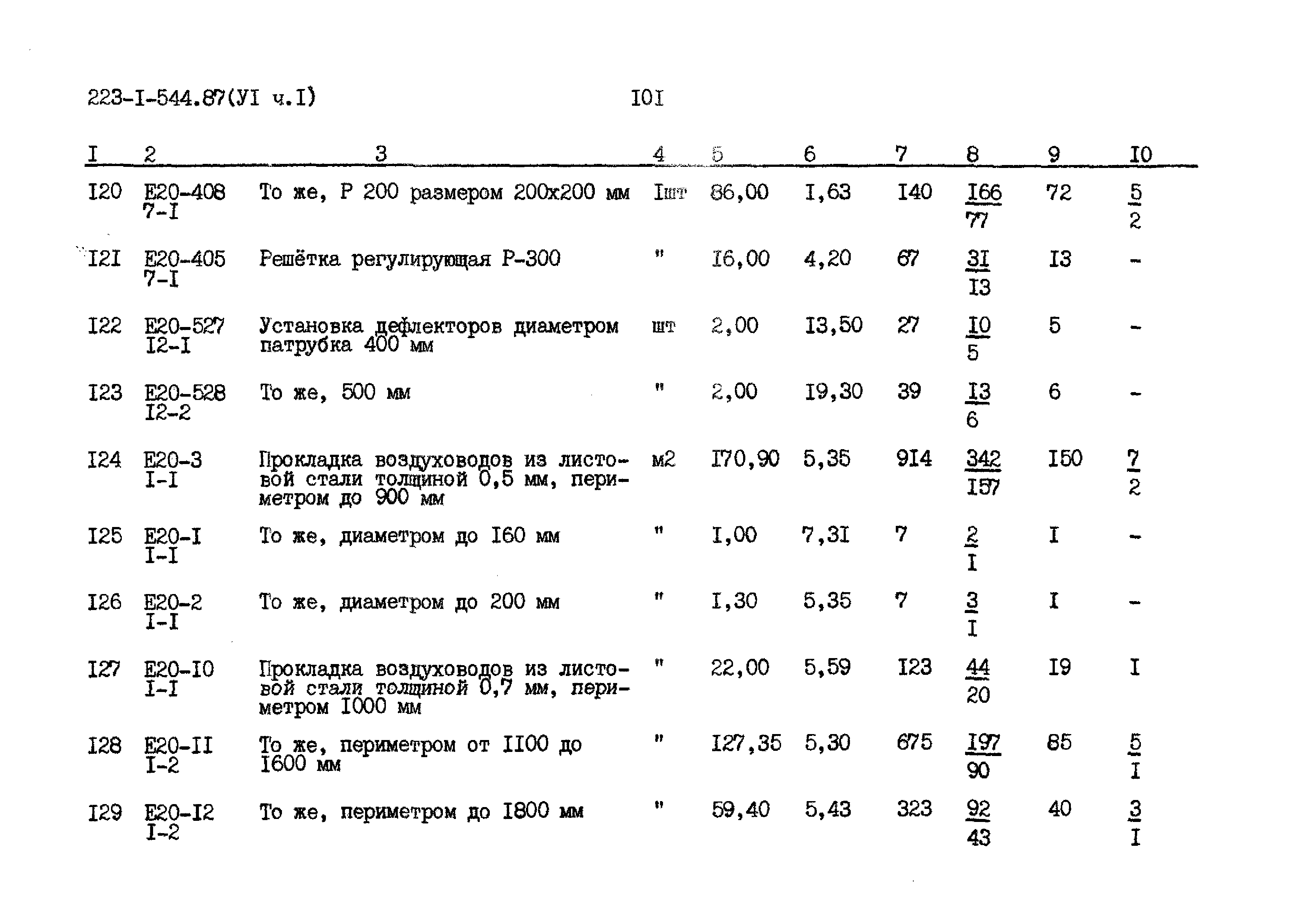 Типовой проект 223-1-544.87