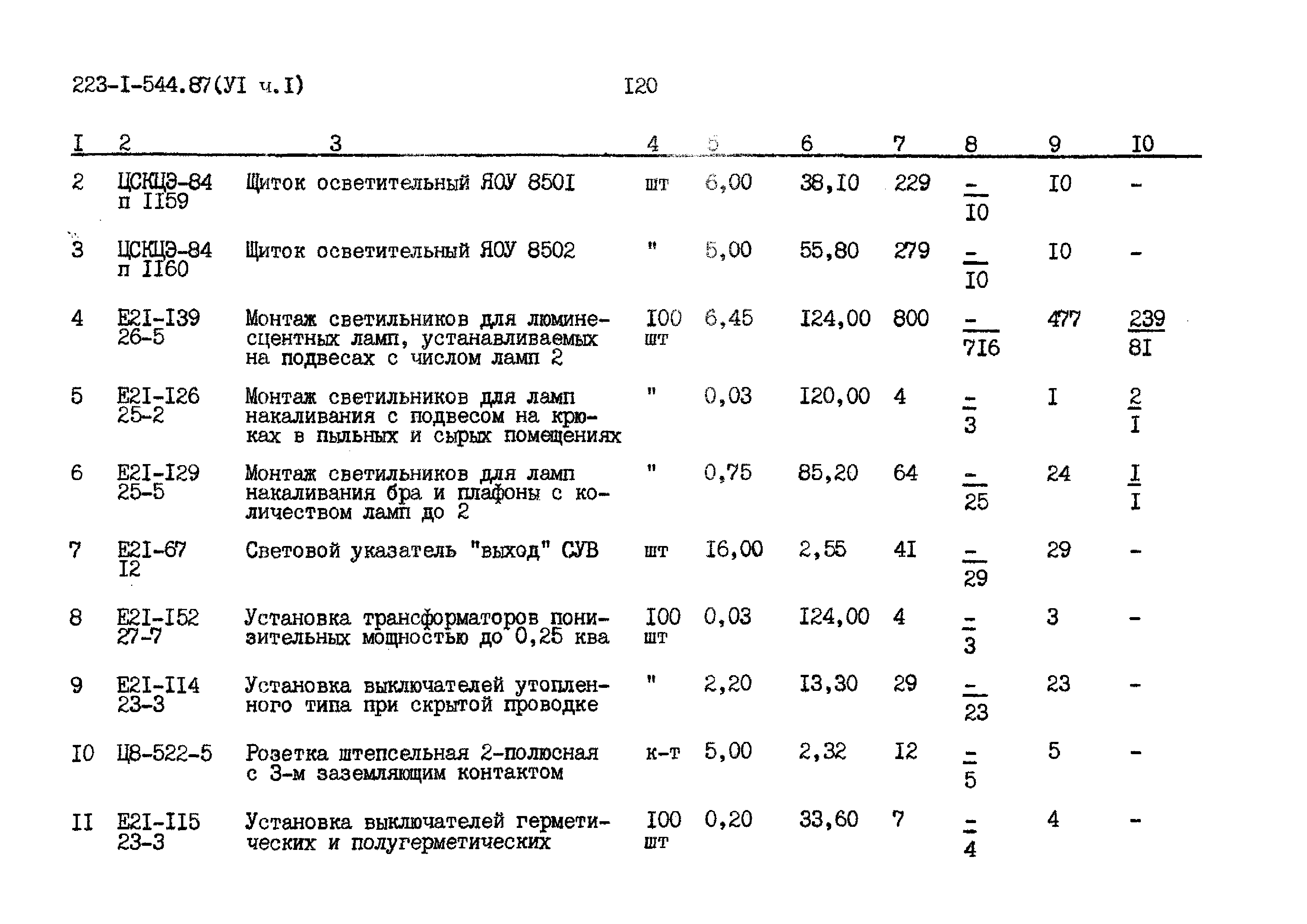 Типовой проект 223-1-544.87