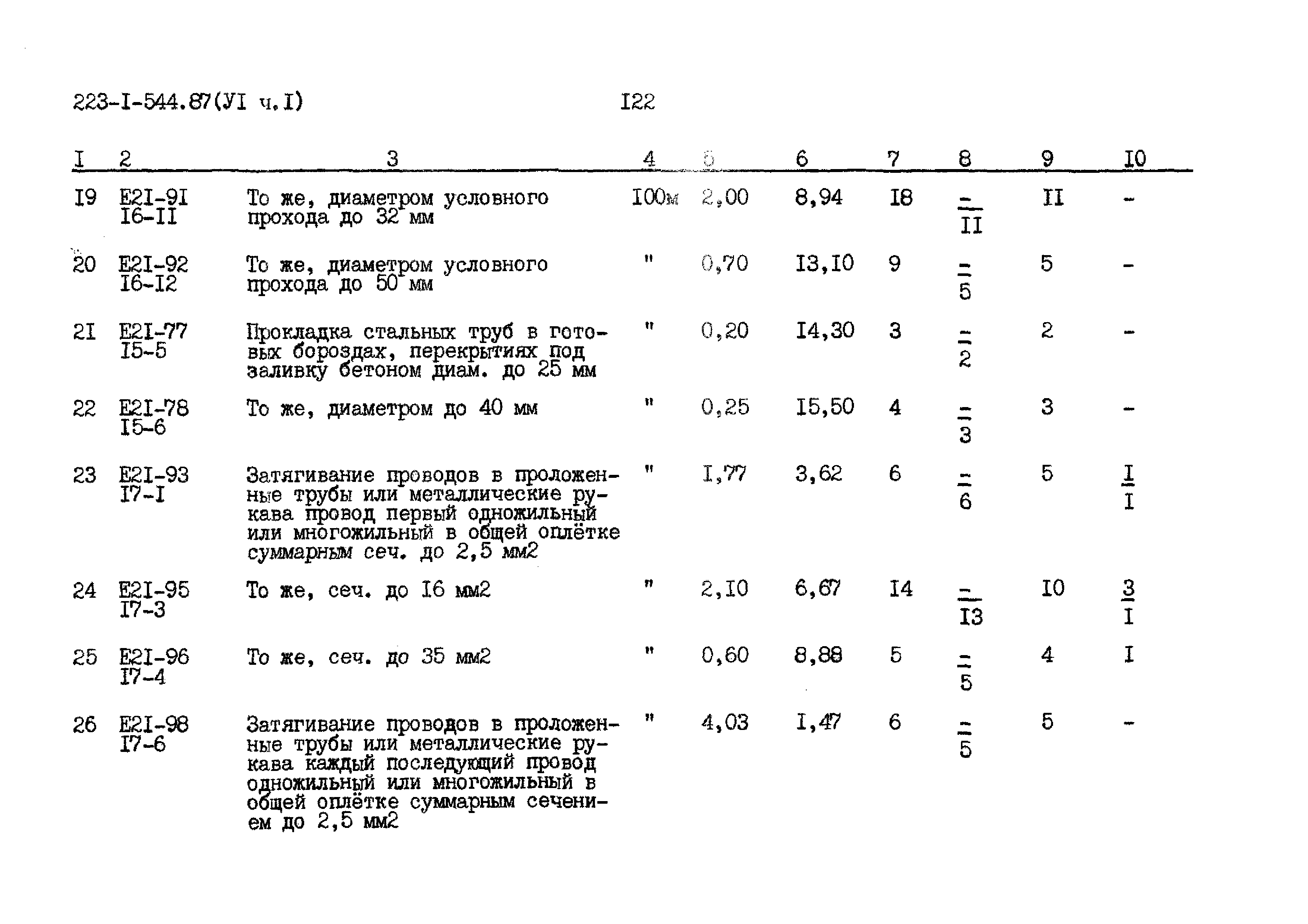 Типовой проект 223-1-544.87