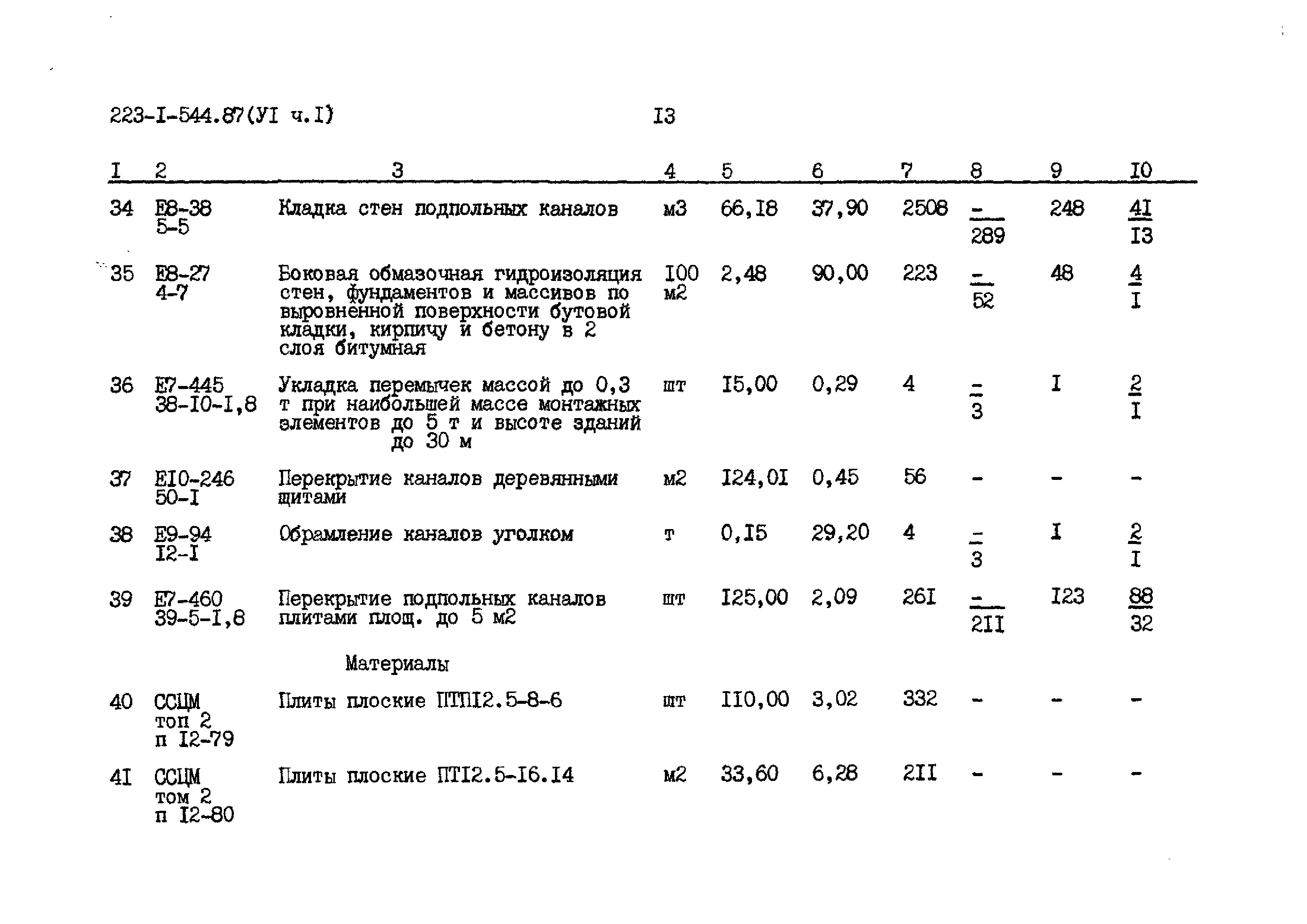 Типовой проект 223-1-544.87