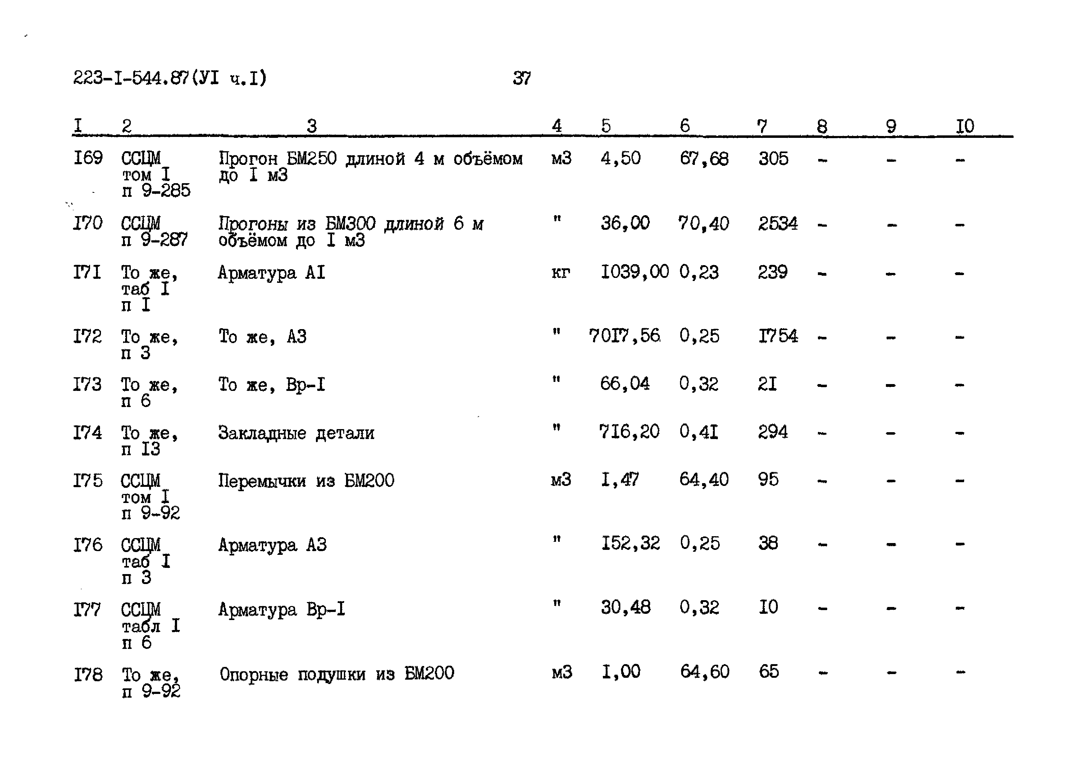 Типовой проект 223-1-544.87