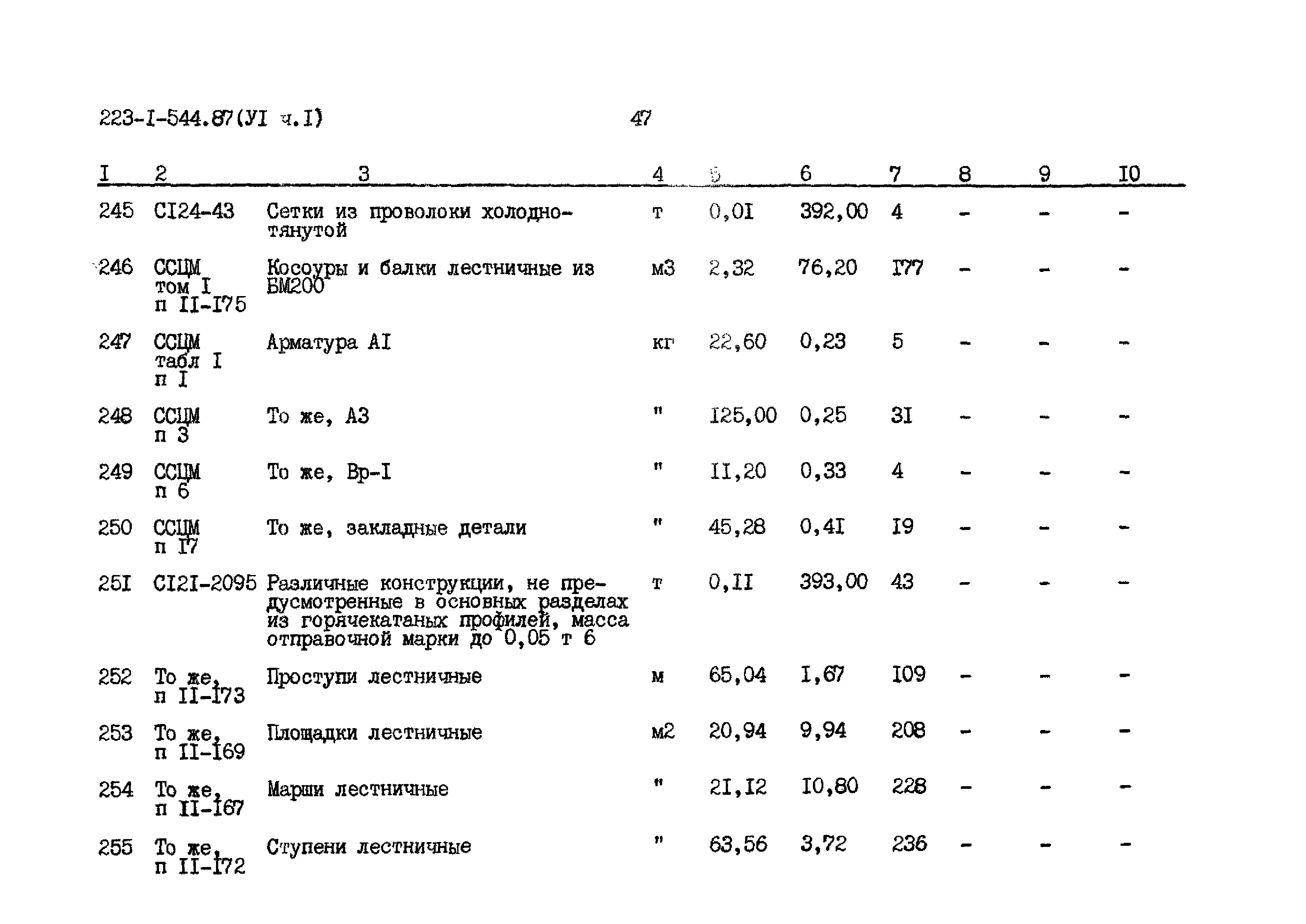 Типовой проект 223-1-544.87