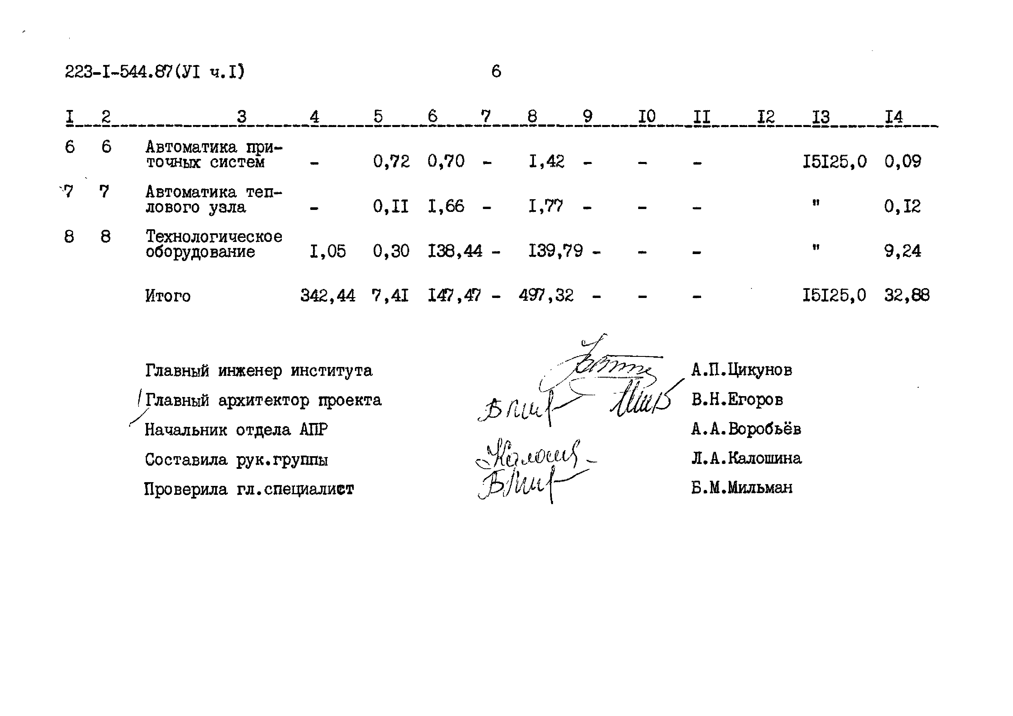 Типовой проект 223-1-544.87