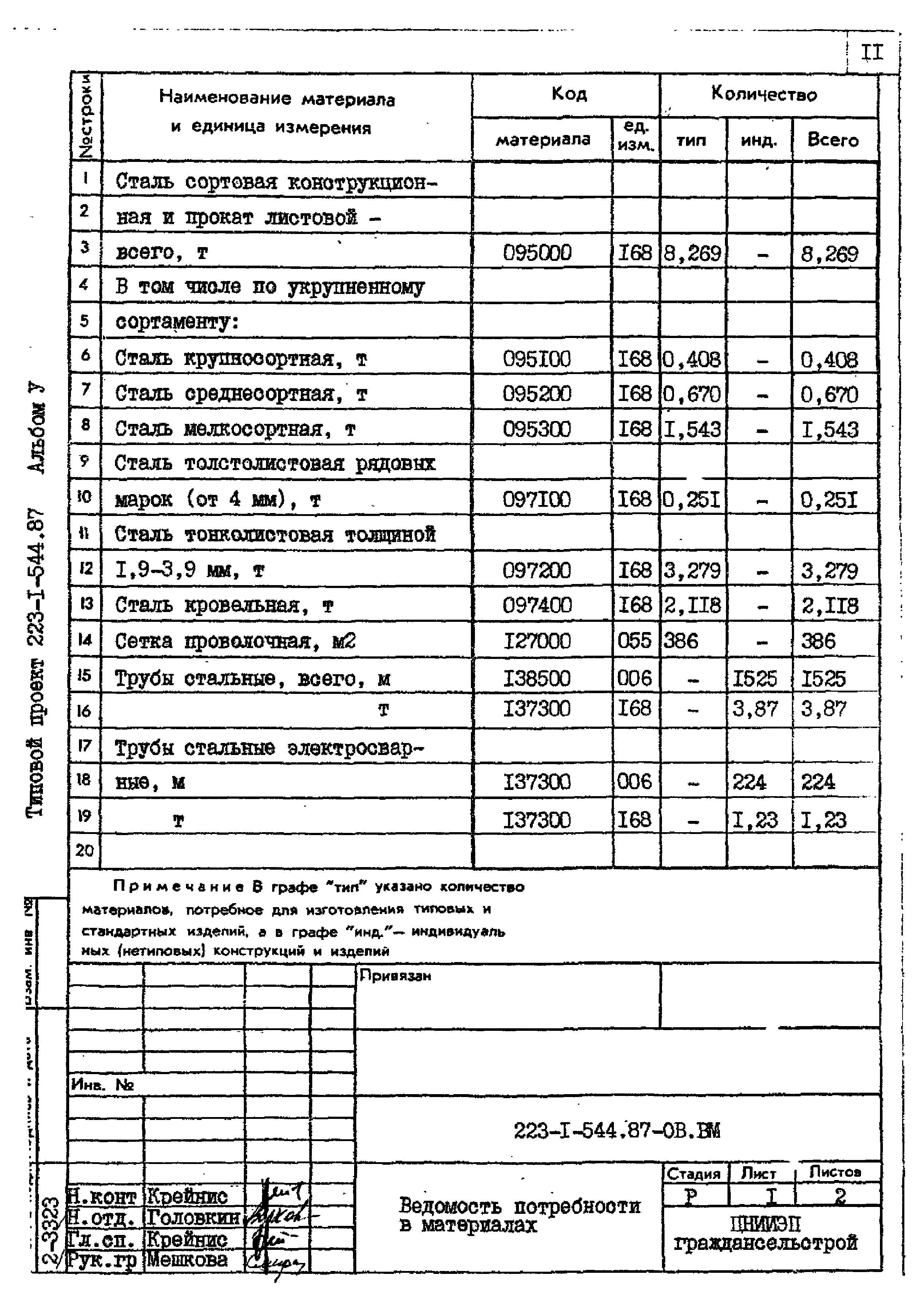 Типовой проект 223-1-544.87