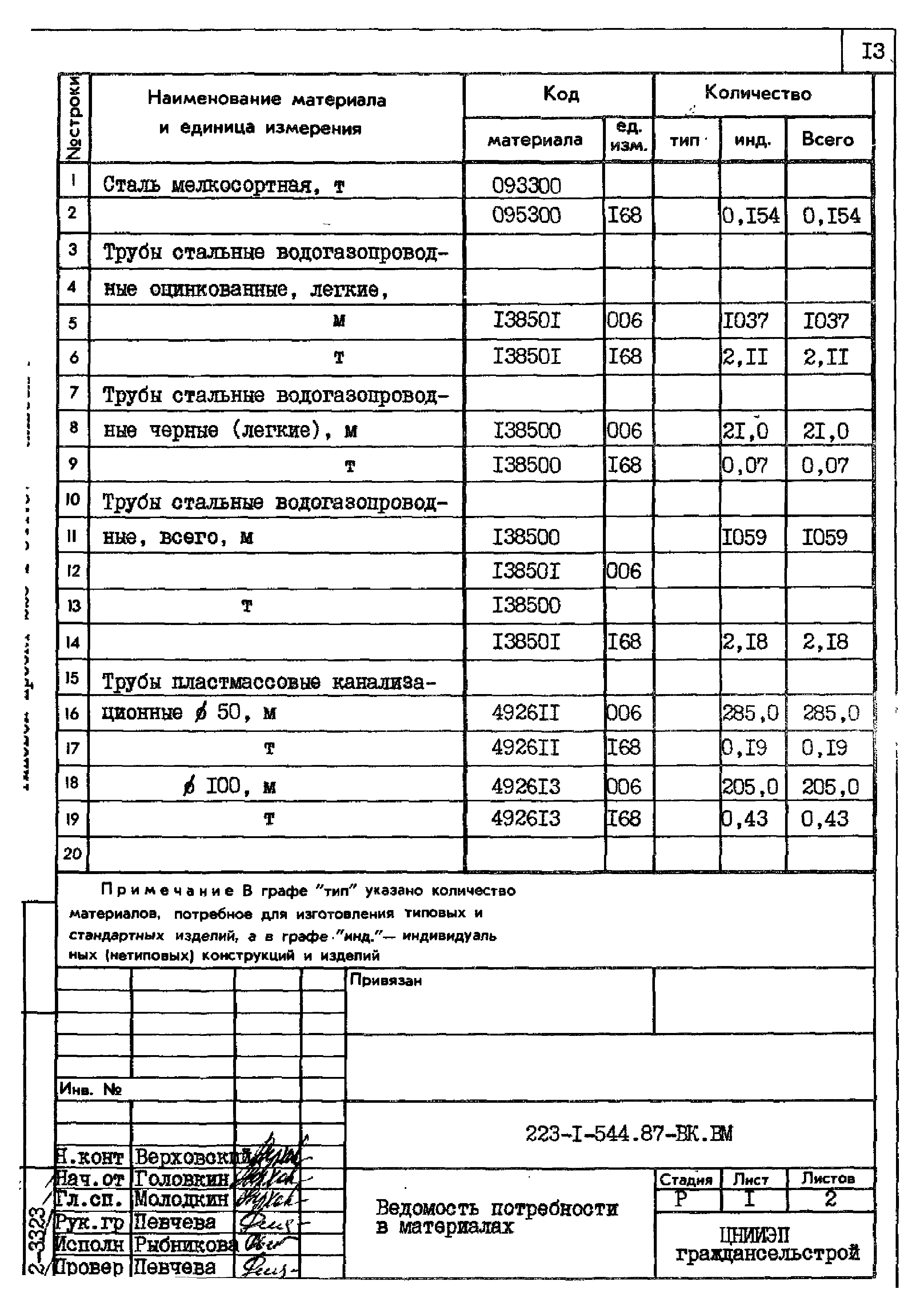 Типовой проект 223-1-544.87