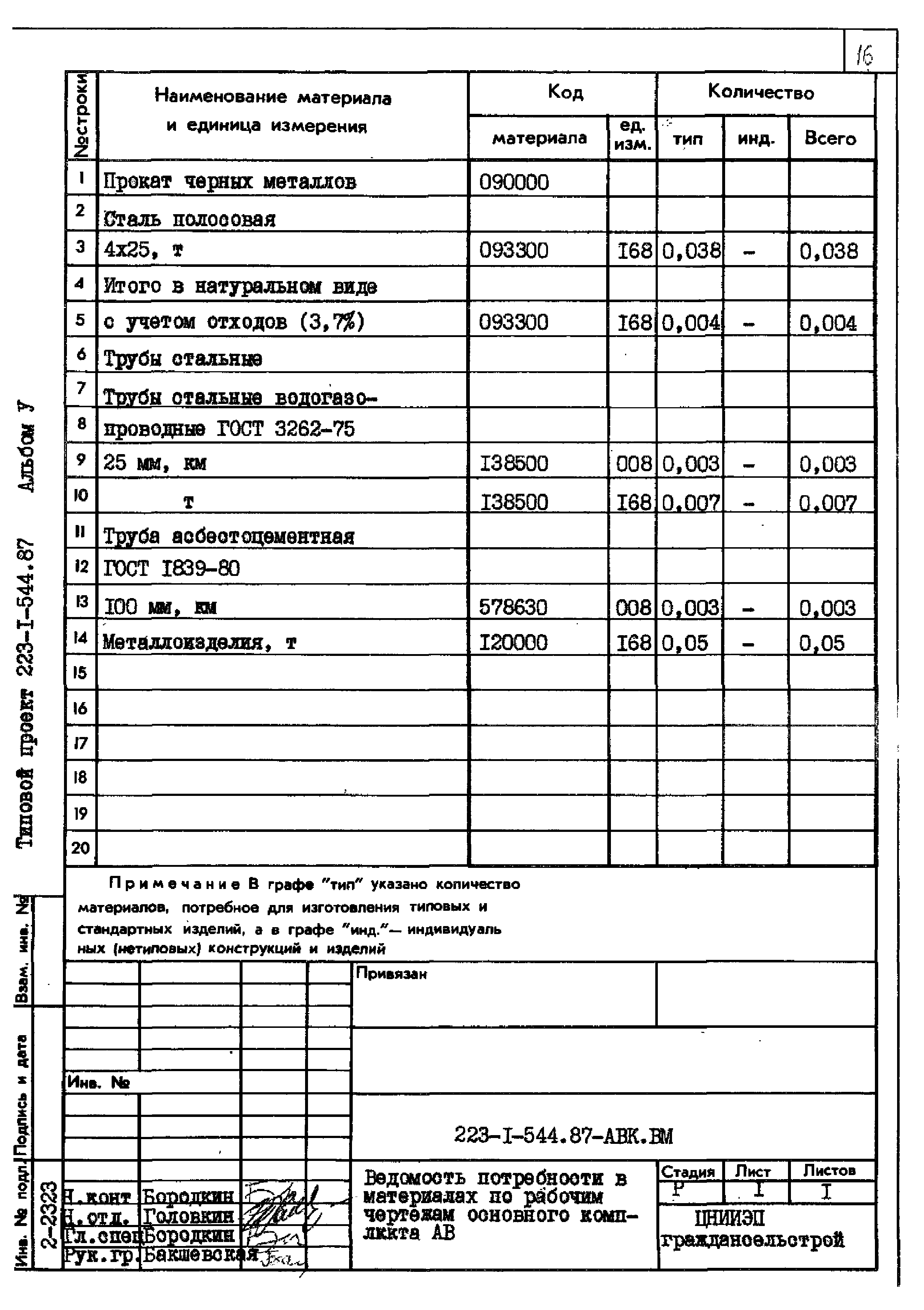 Типовой проект 223-1-544.87