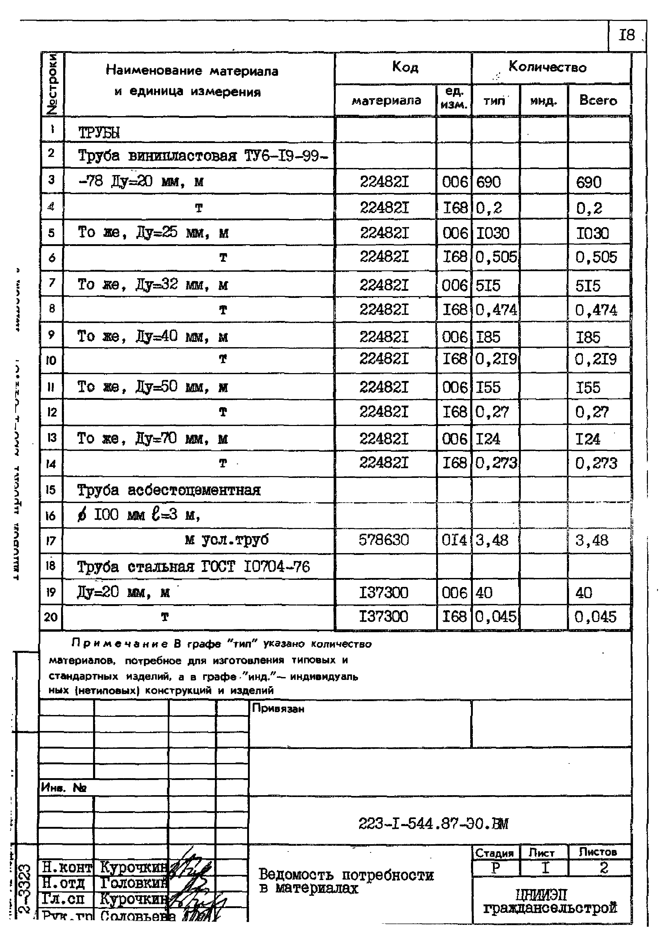 Типовой проект 223-1-544.87