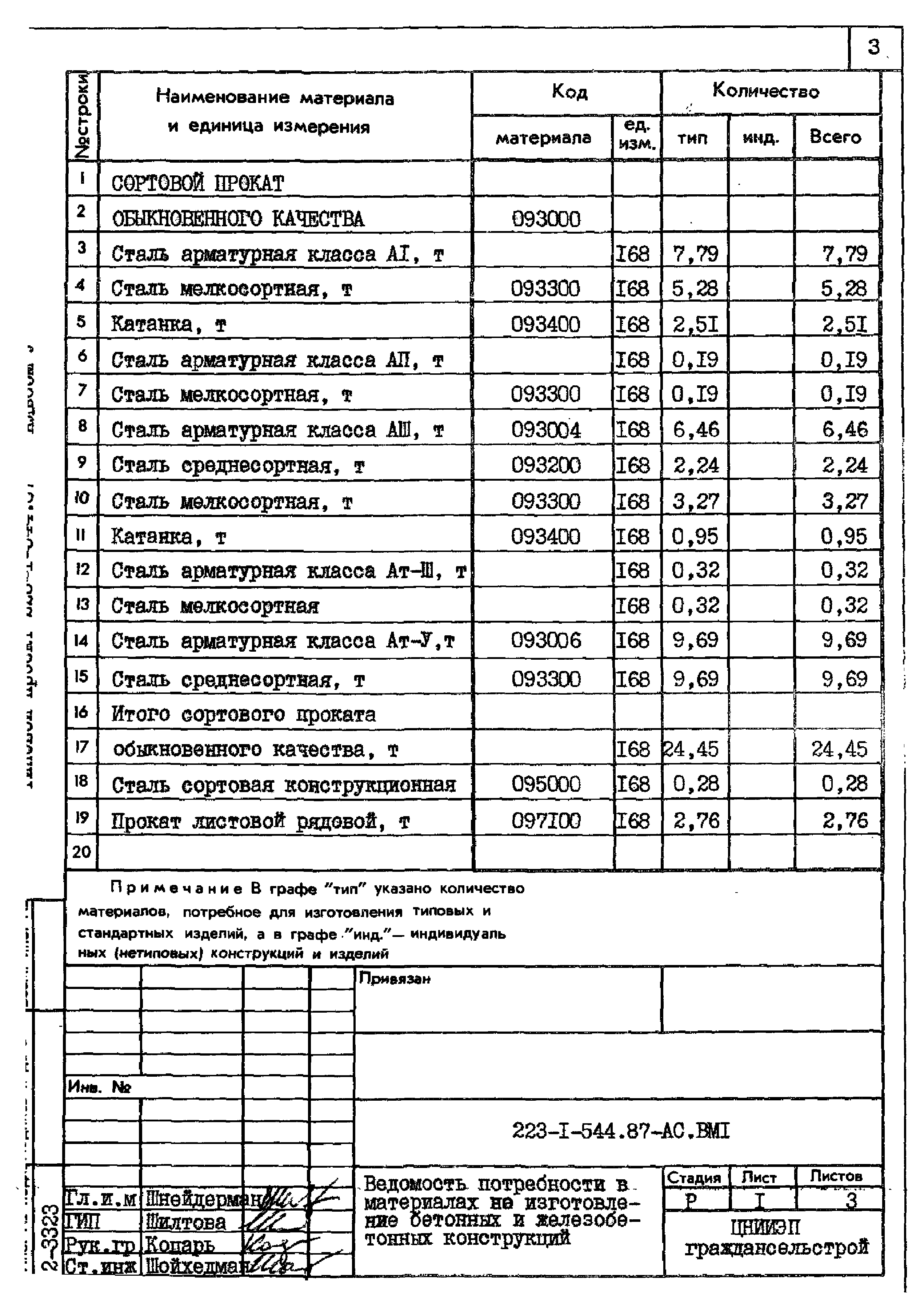 Типовой проект 223-1-544.87