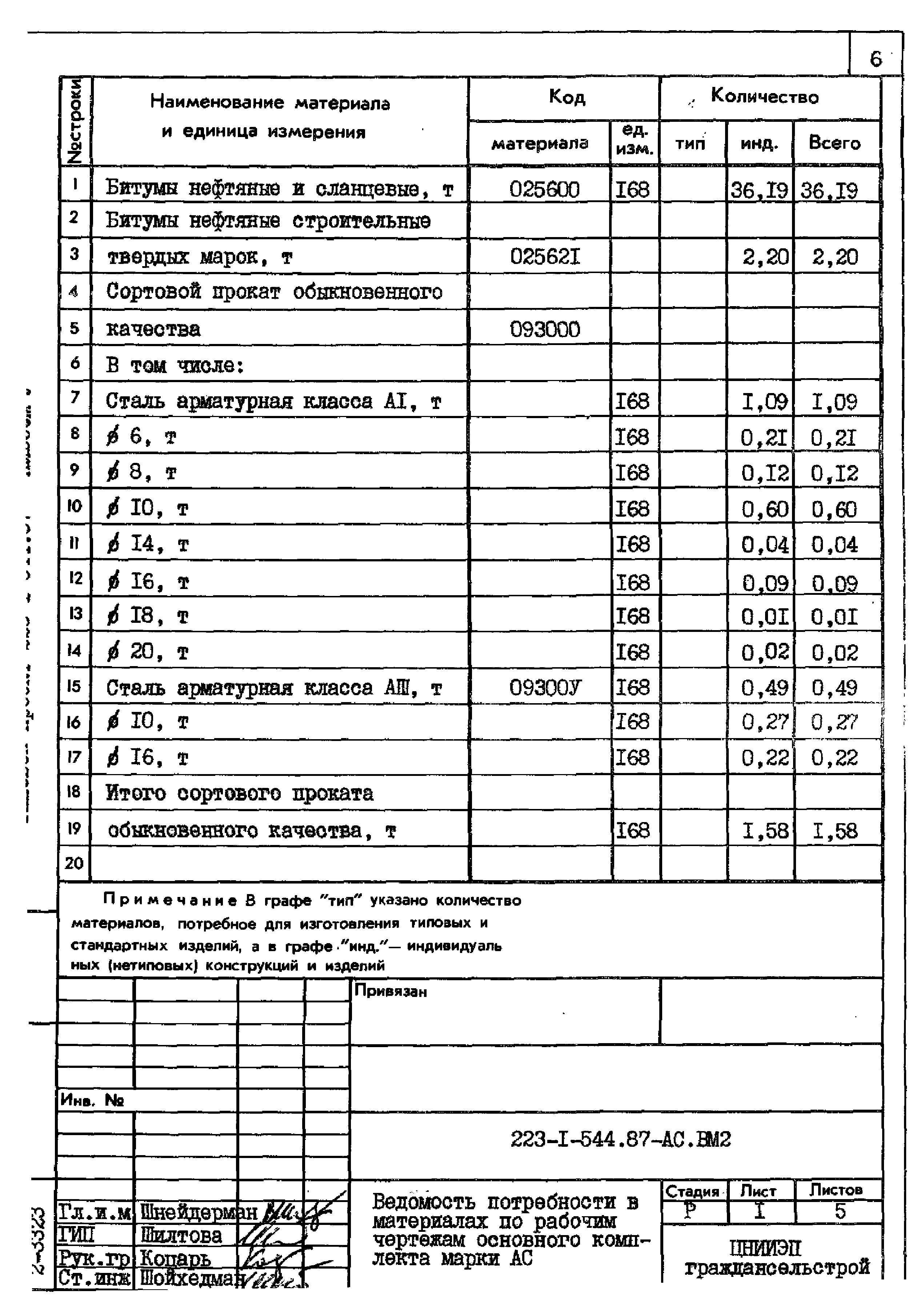 Типовой проект 223-1-544.87