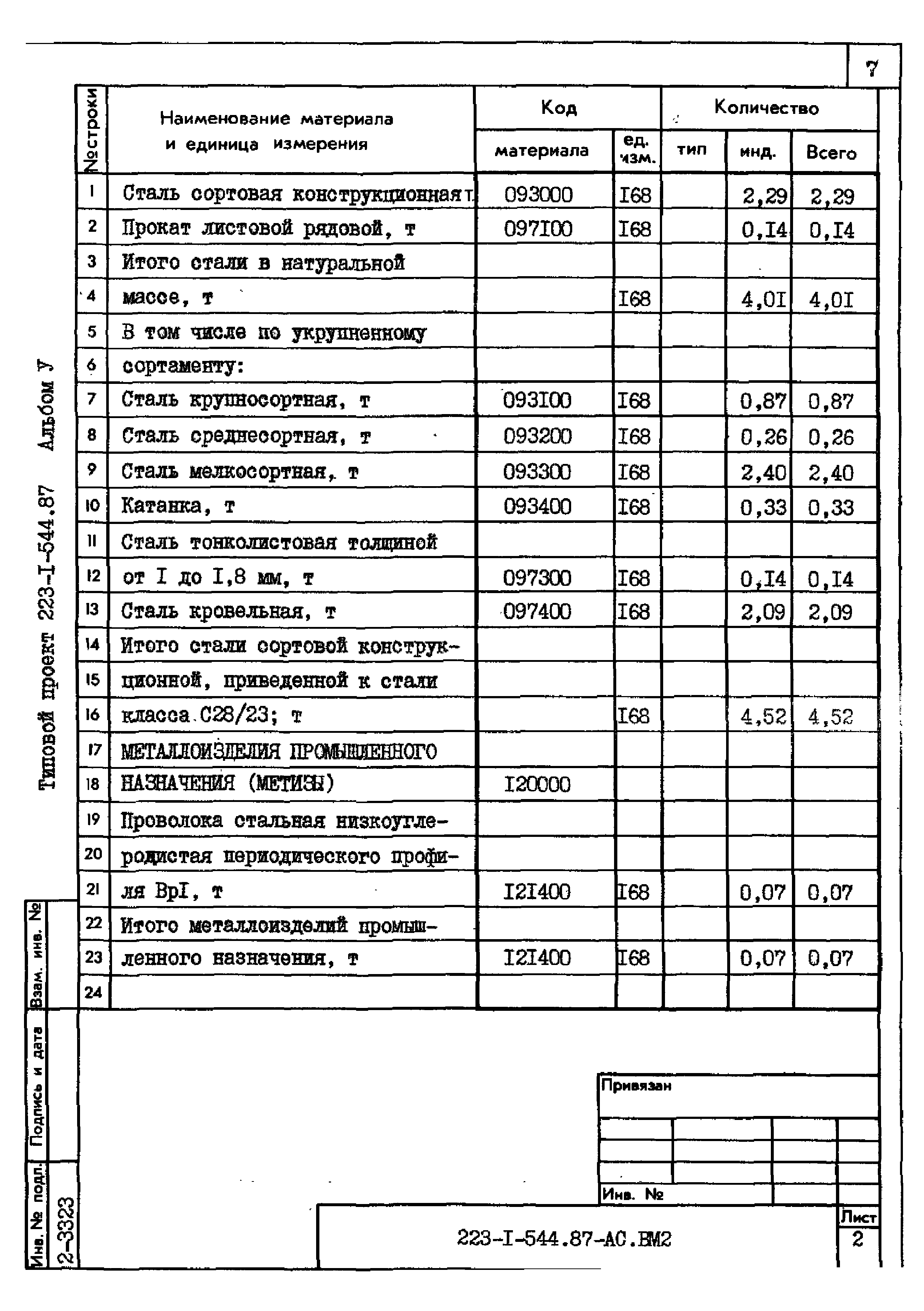 Типовой проект 223-1-544.87