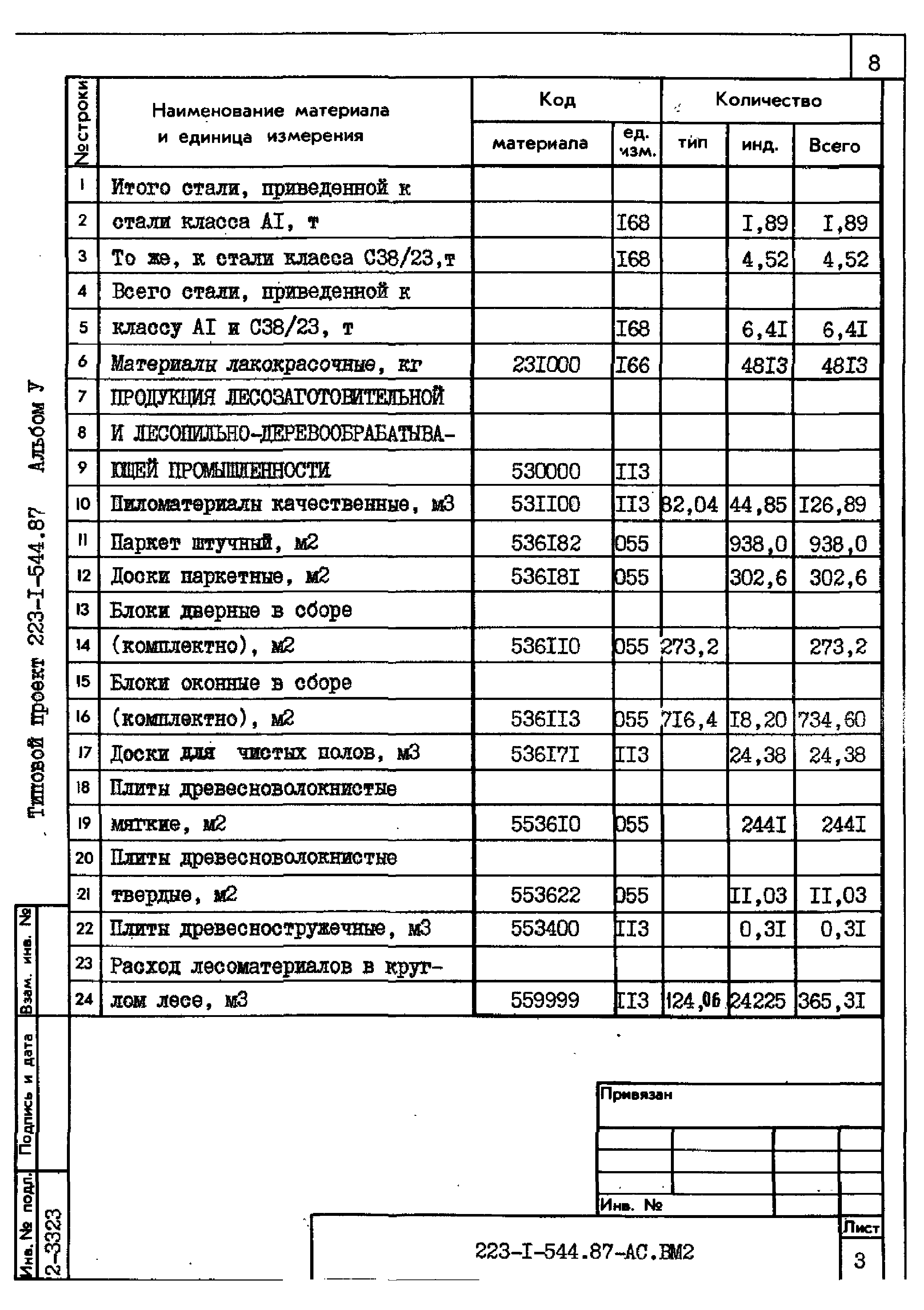 Типовой проект 223-1-544.87