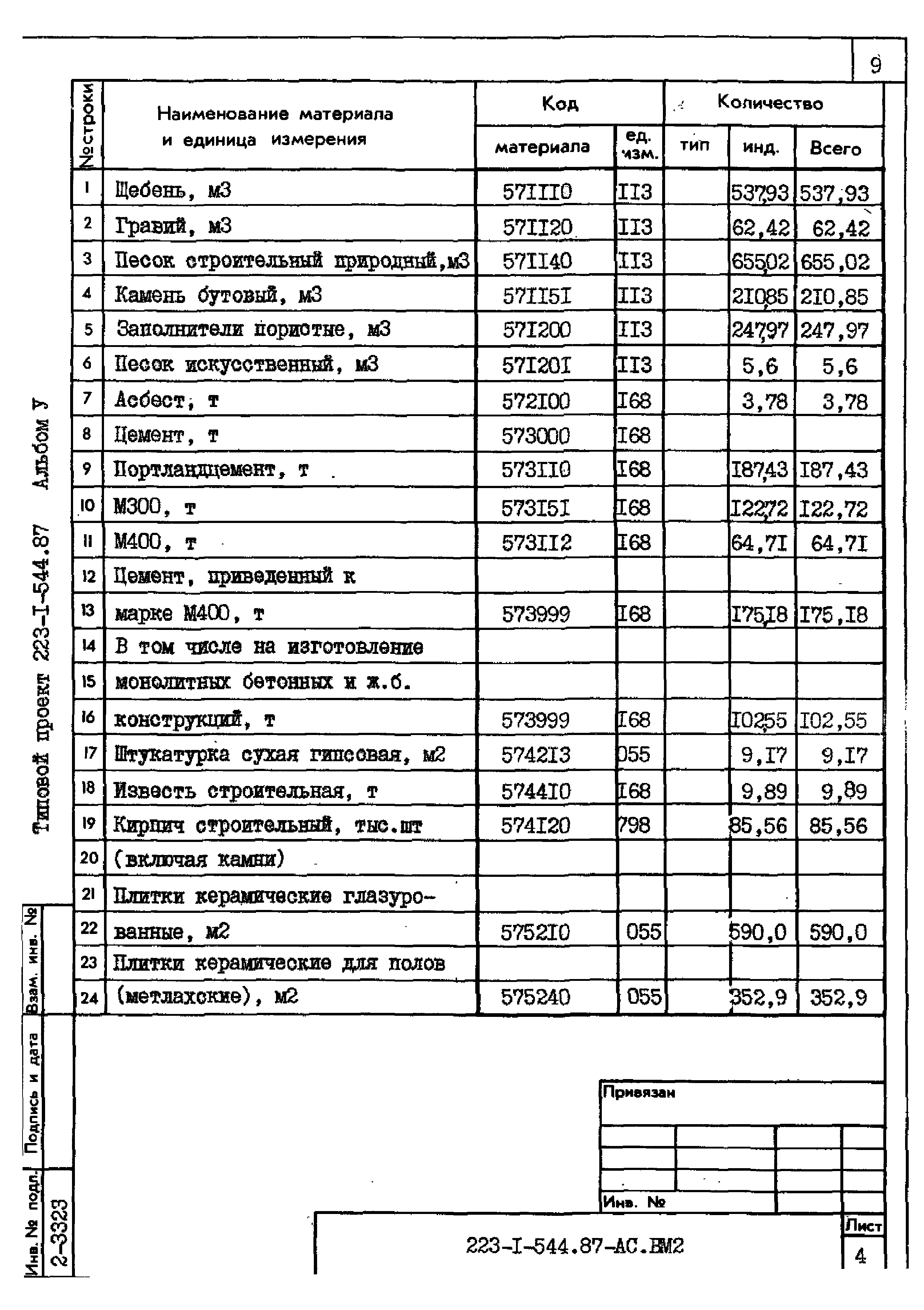 Типовой проект 223-1-544.87