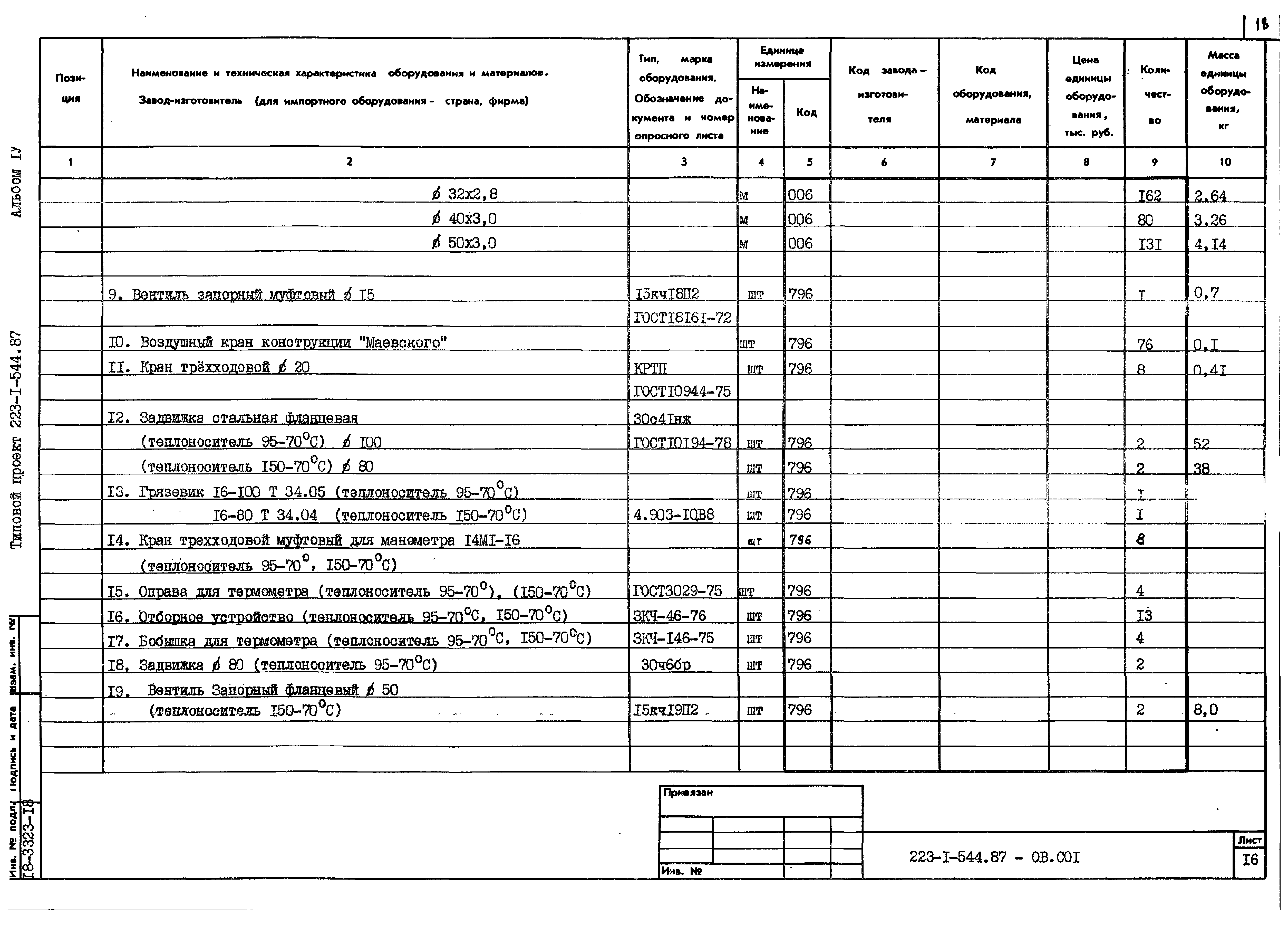 Типовой проект 223-1-544.87