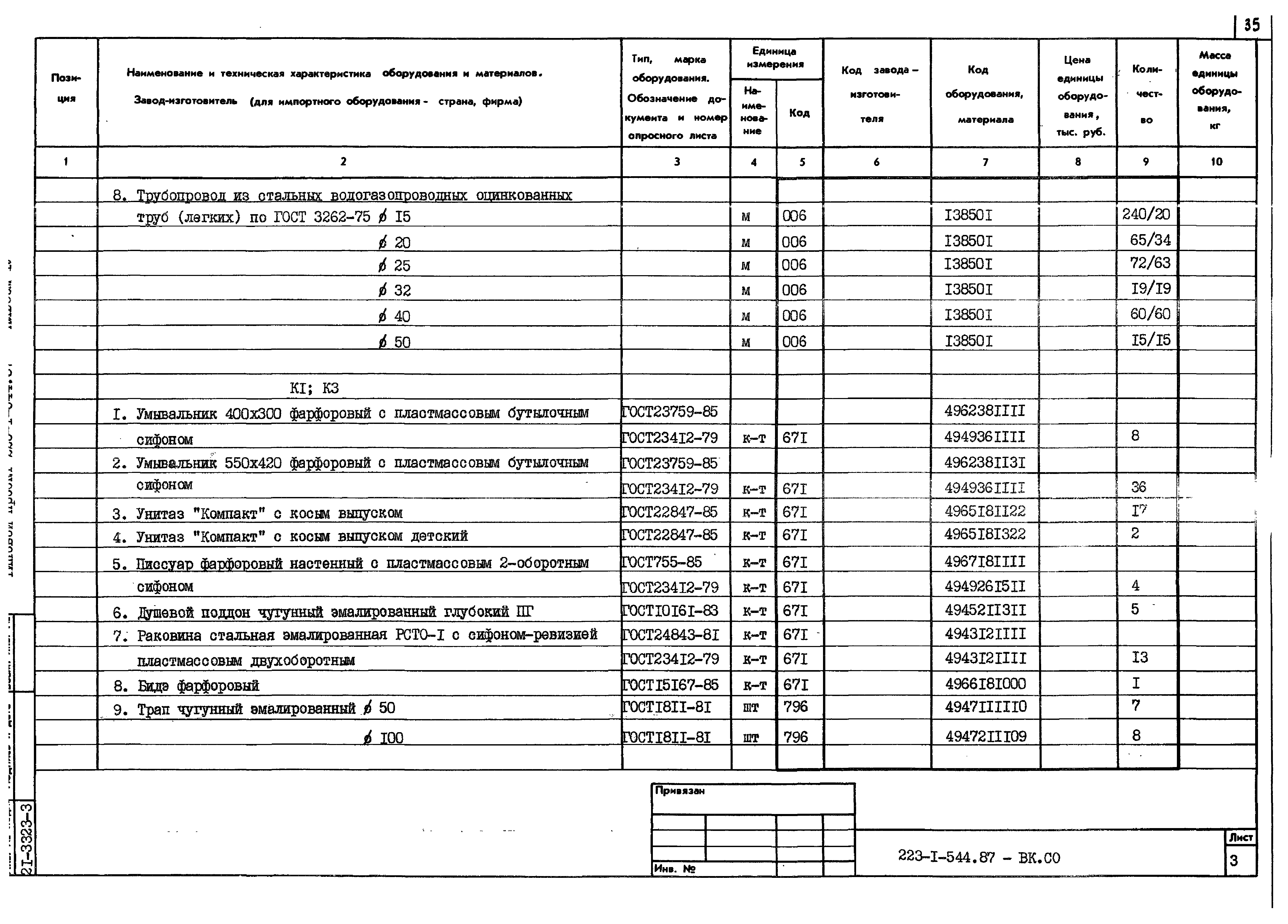 Типовой проект 223-1-544.87