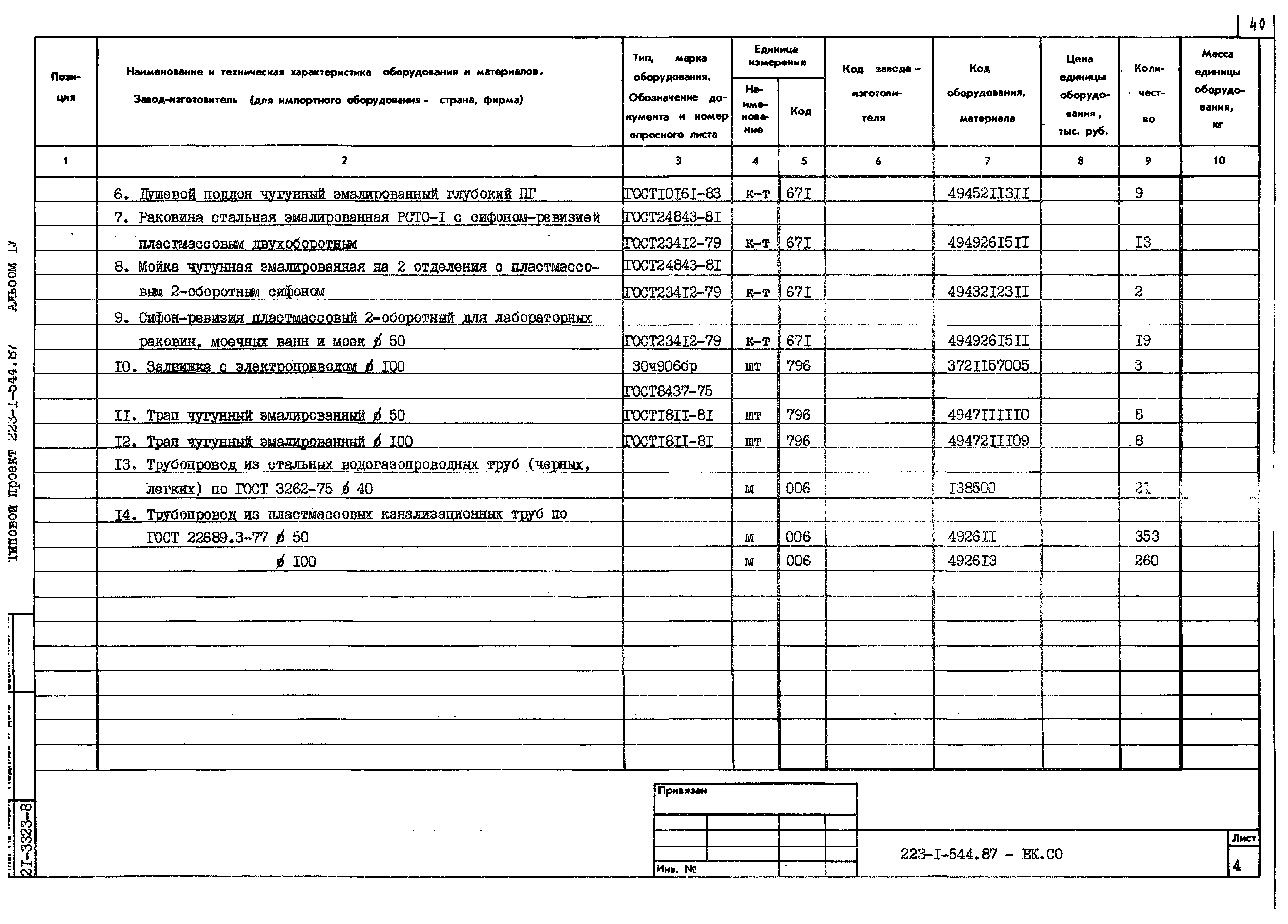 Типовой проект 223-1-544.87