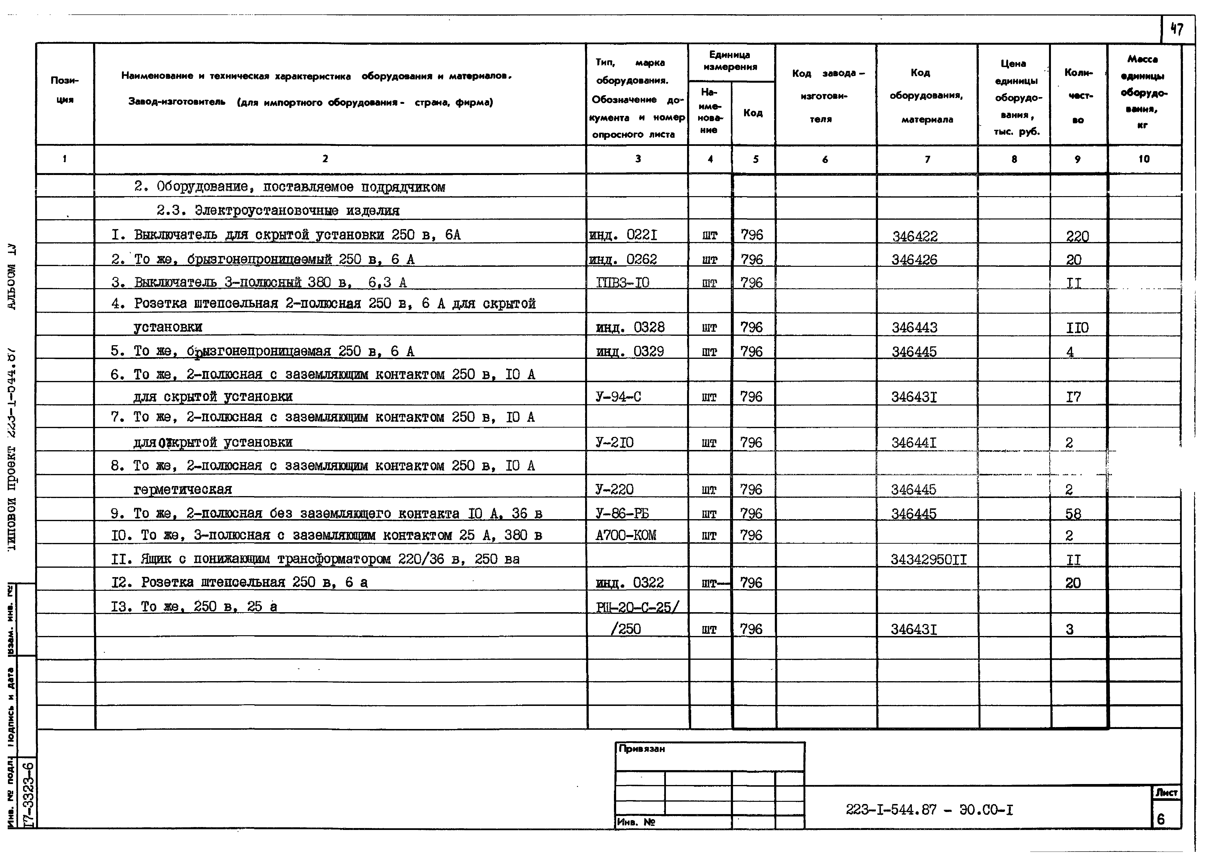 Типовой проект 223-1-544.87