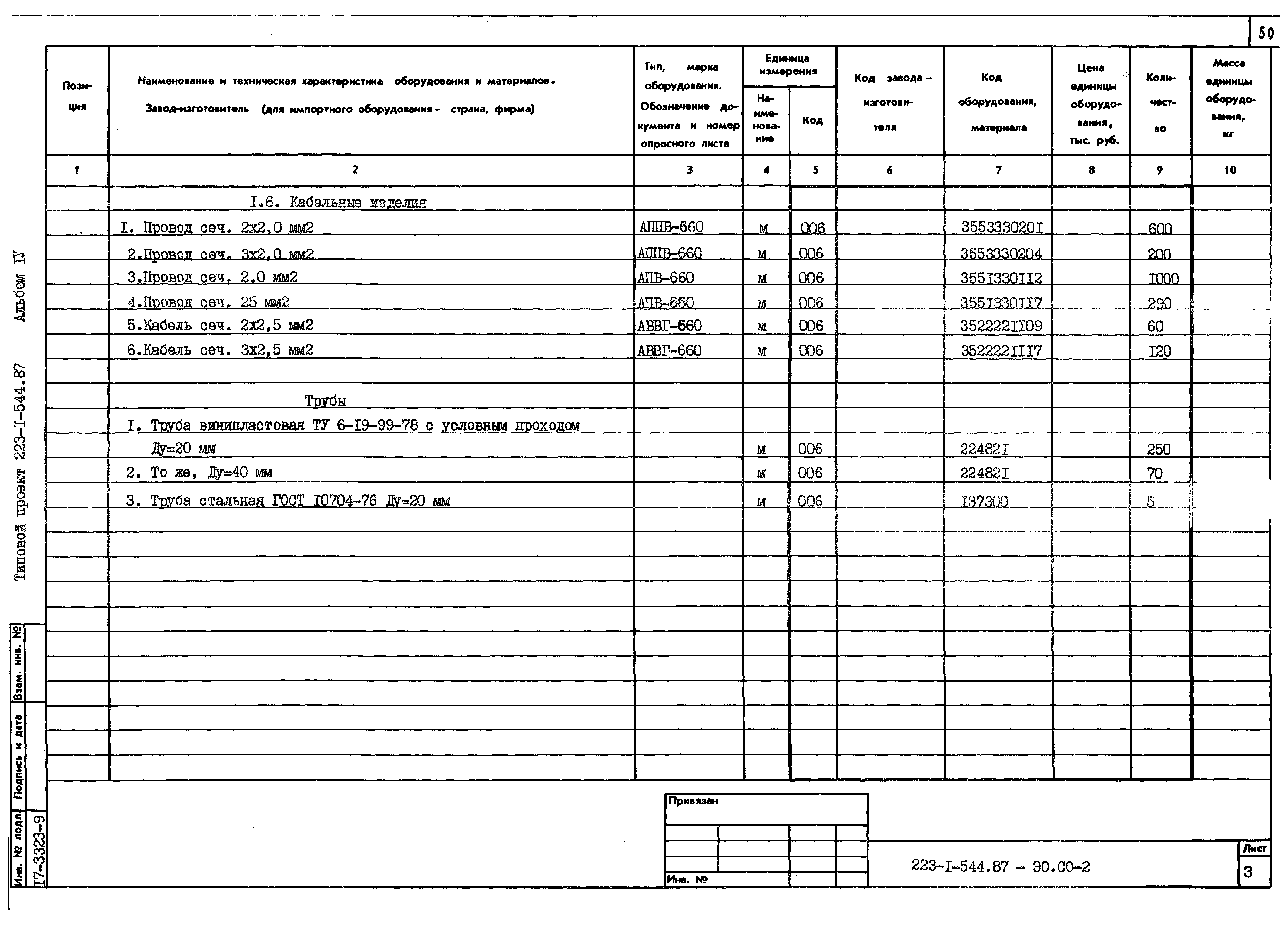 Типовой проект 223-1-544.87