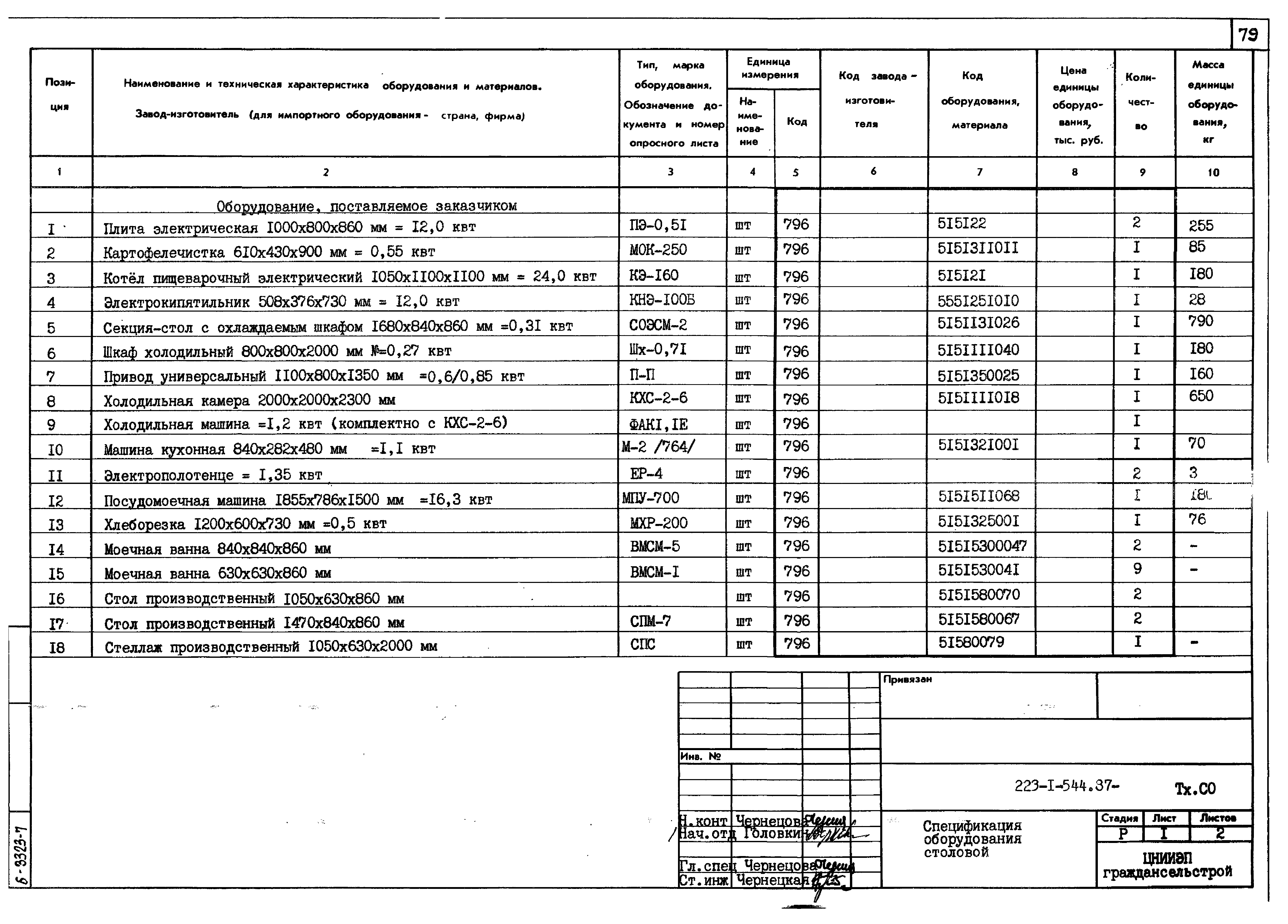 Типовой проект 223-1-544.87
