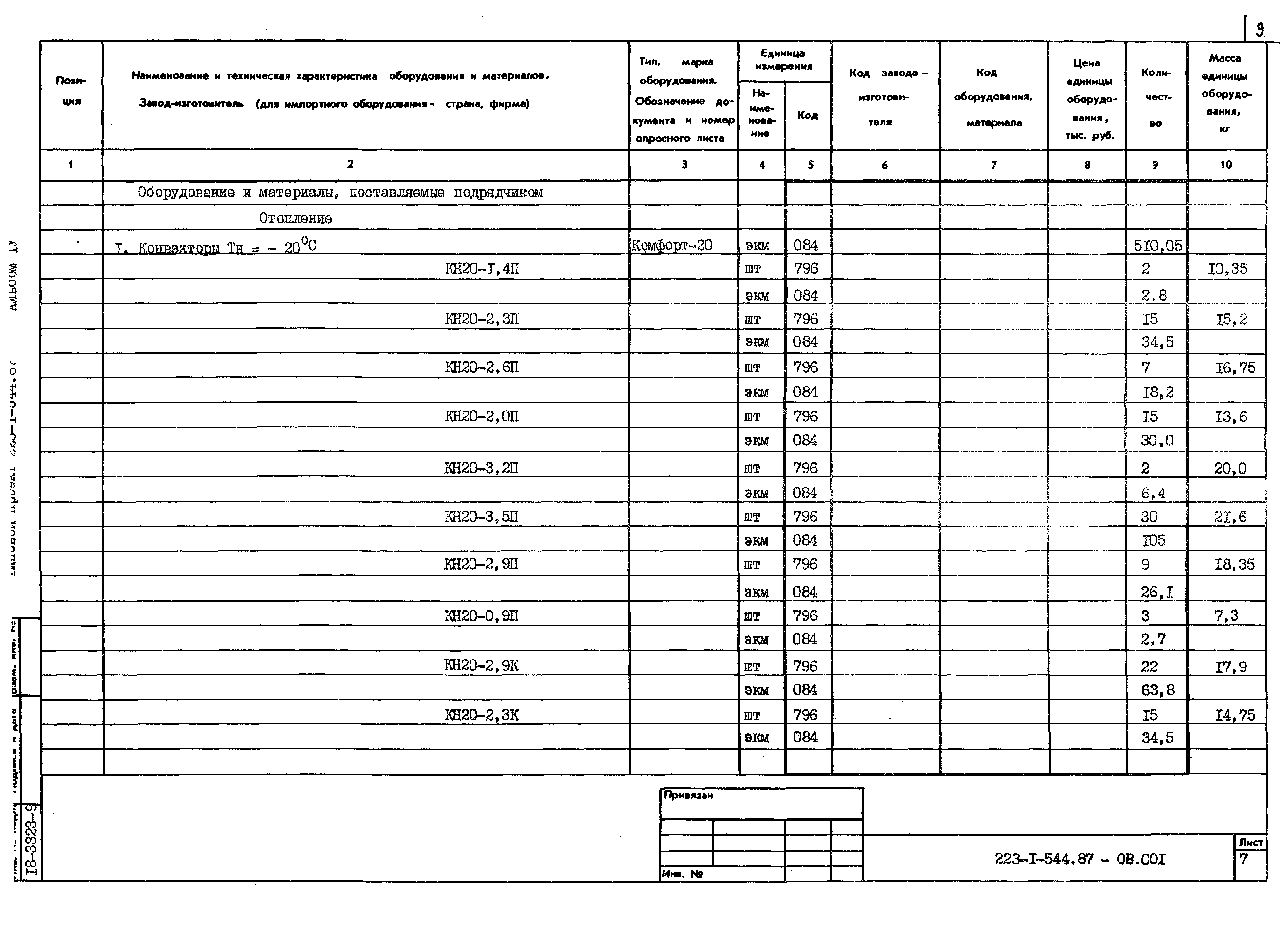 Типовой проект 223-1-544.87