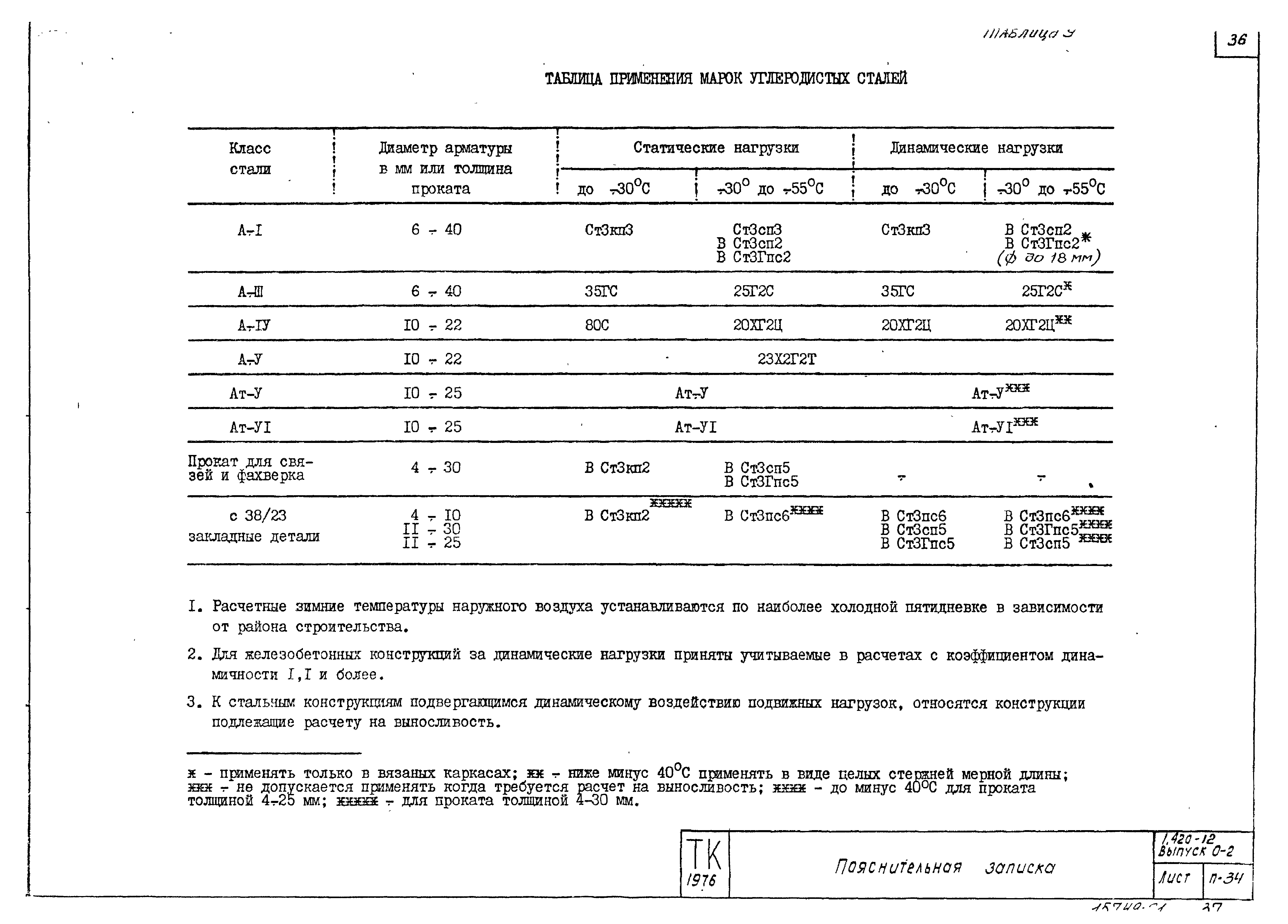 Серия 1.420-12