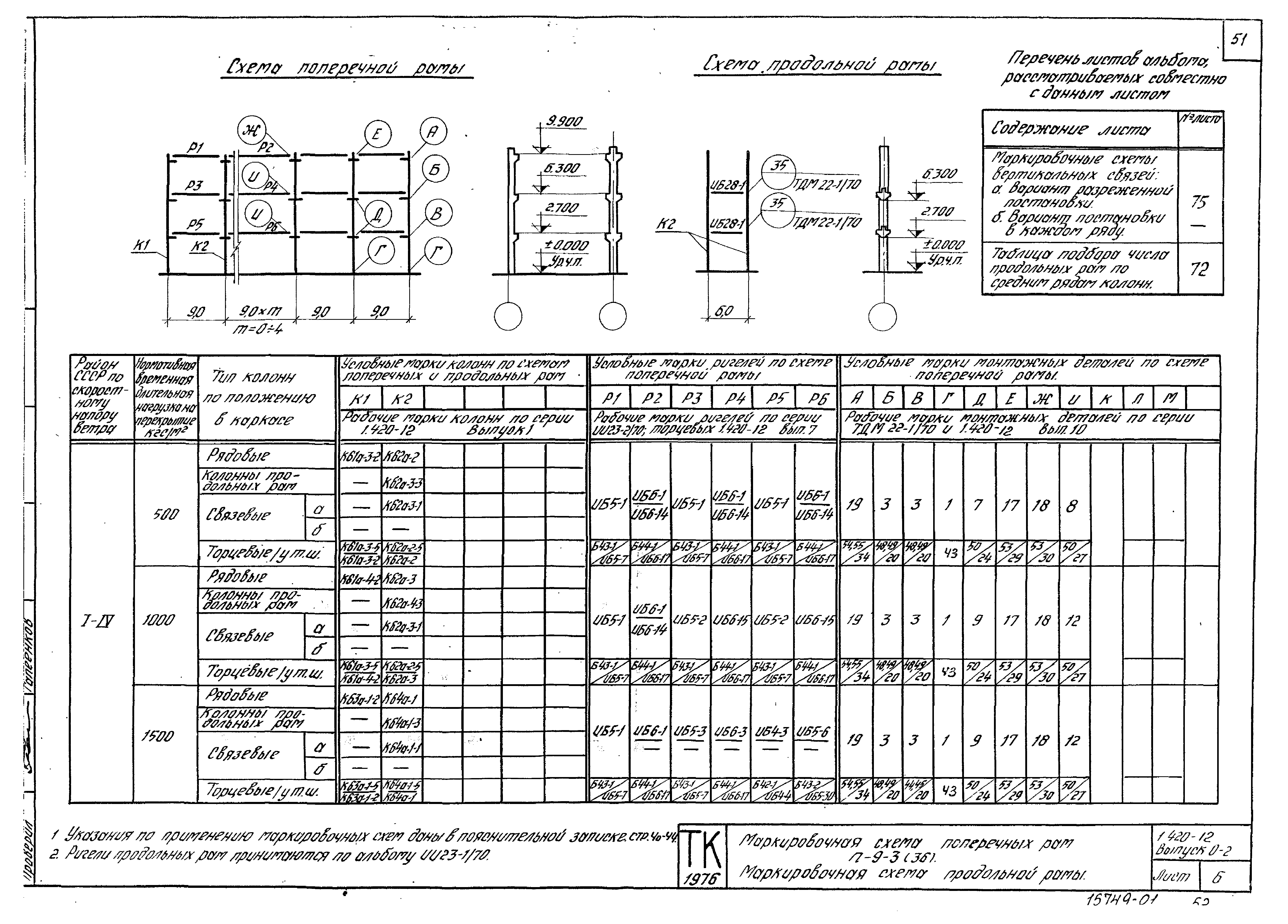 Серия 1.420-12