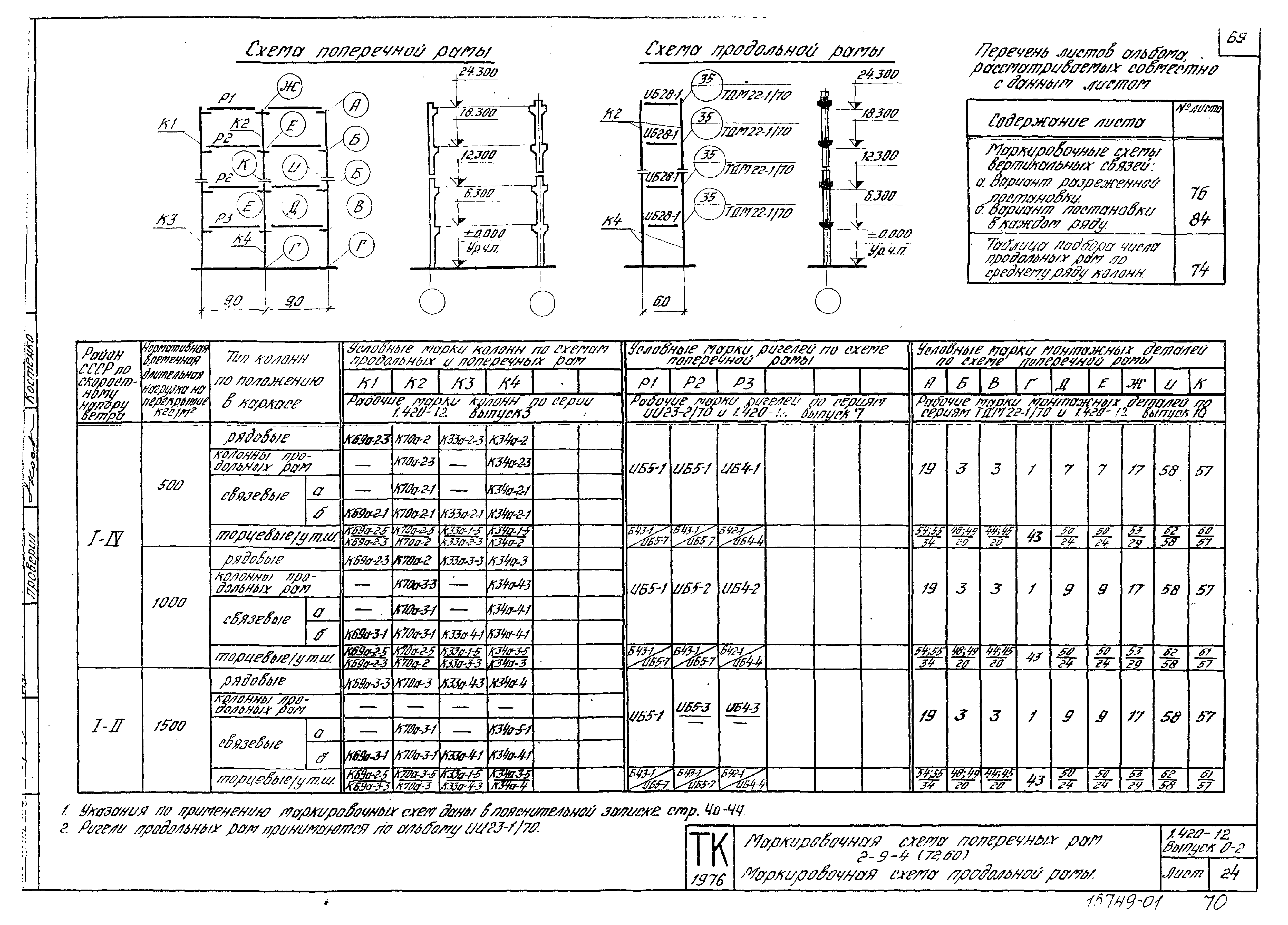 Серия 1.420-12