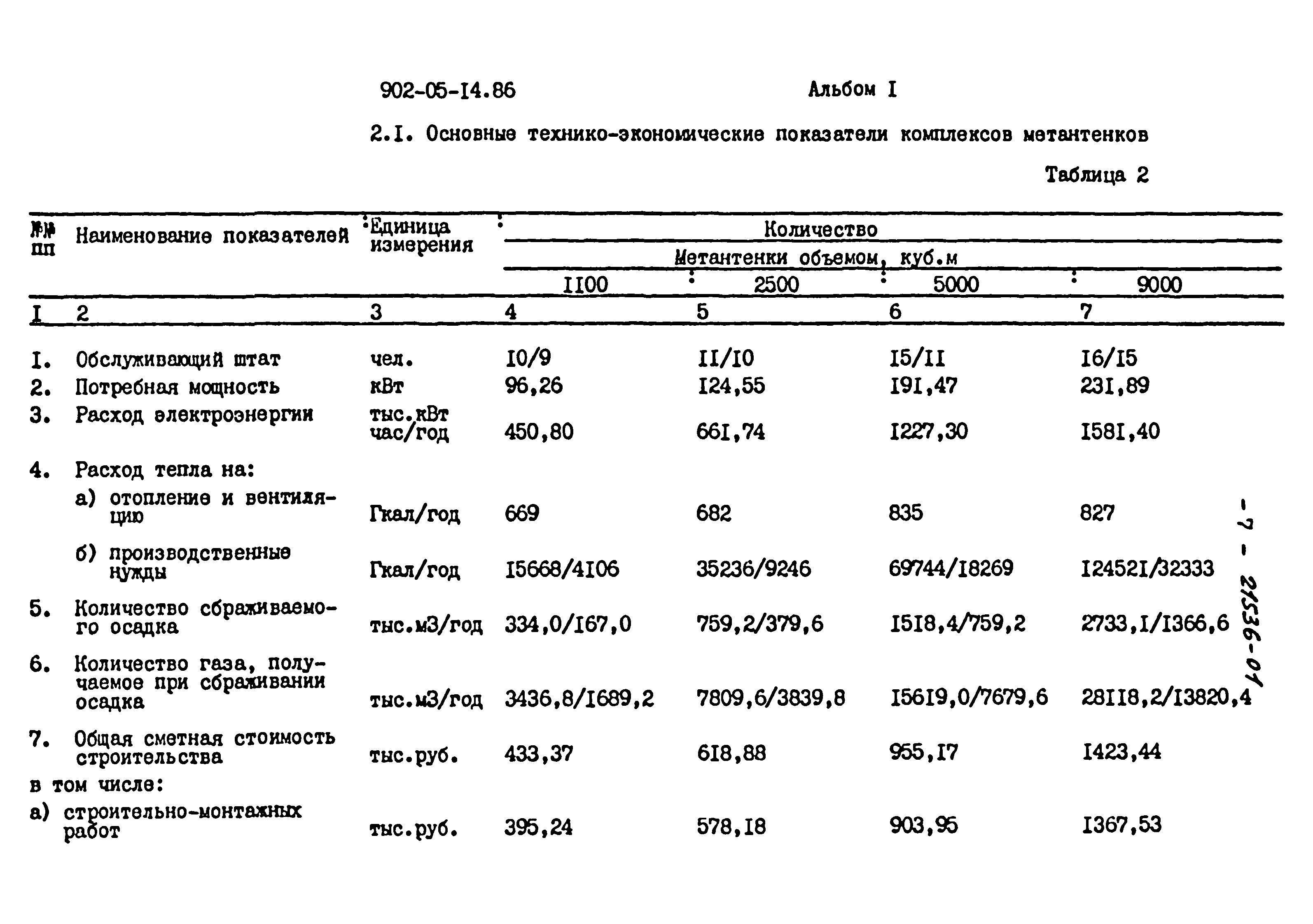 Типовые материалы для проектирования 902-05-14.86