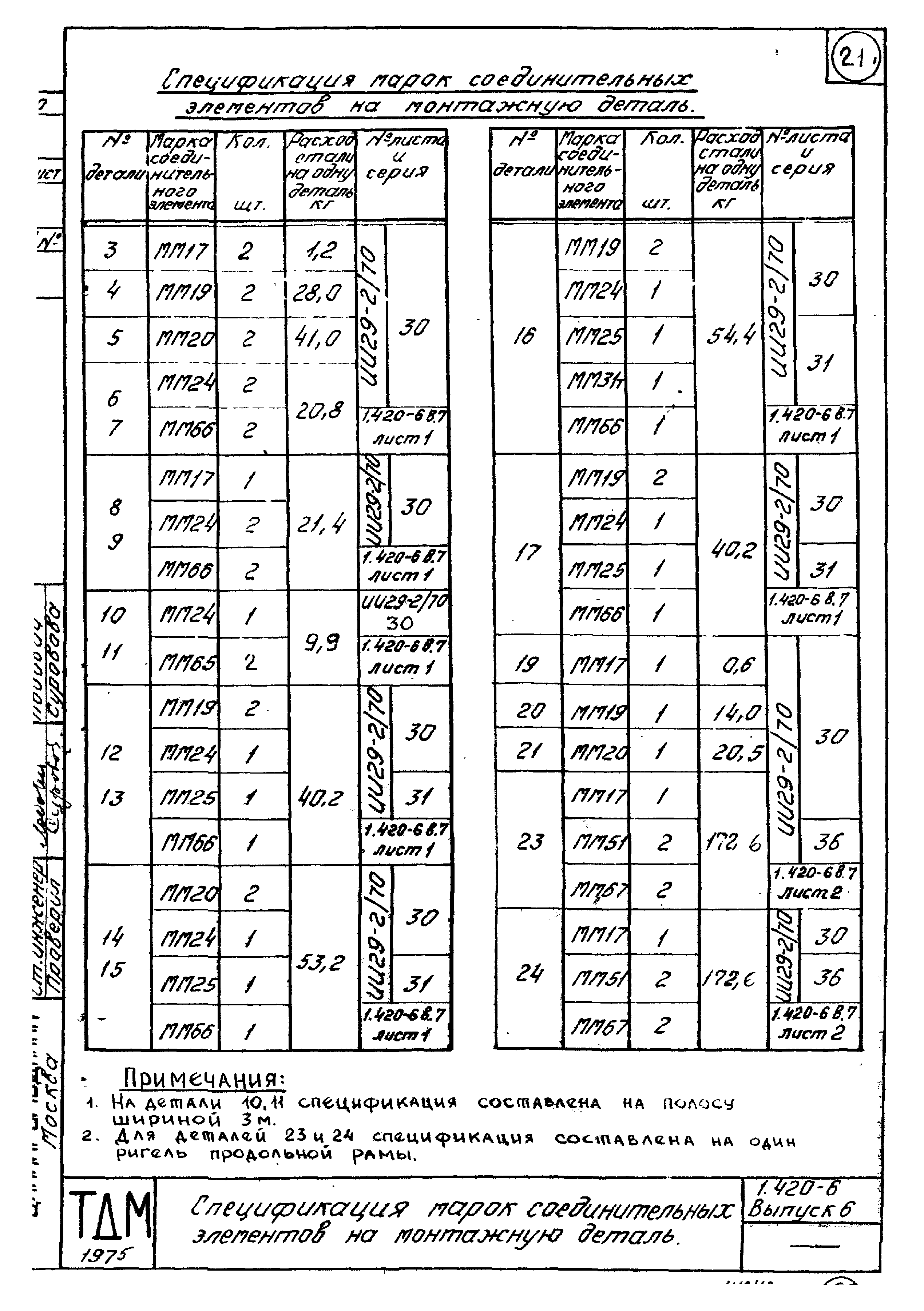 Серия 1.420-6