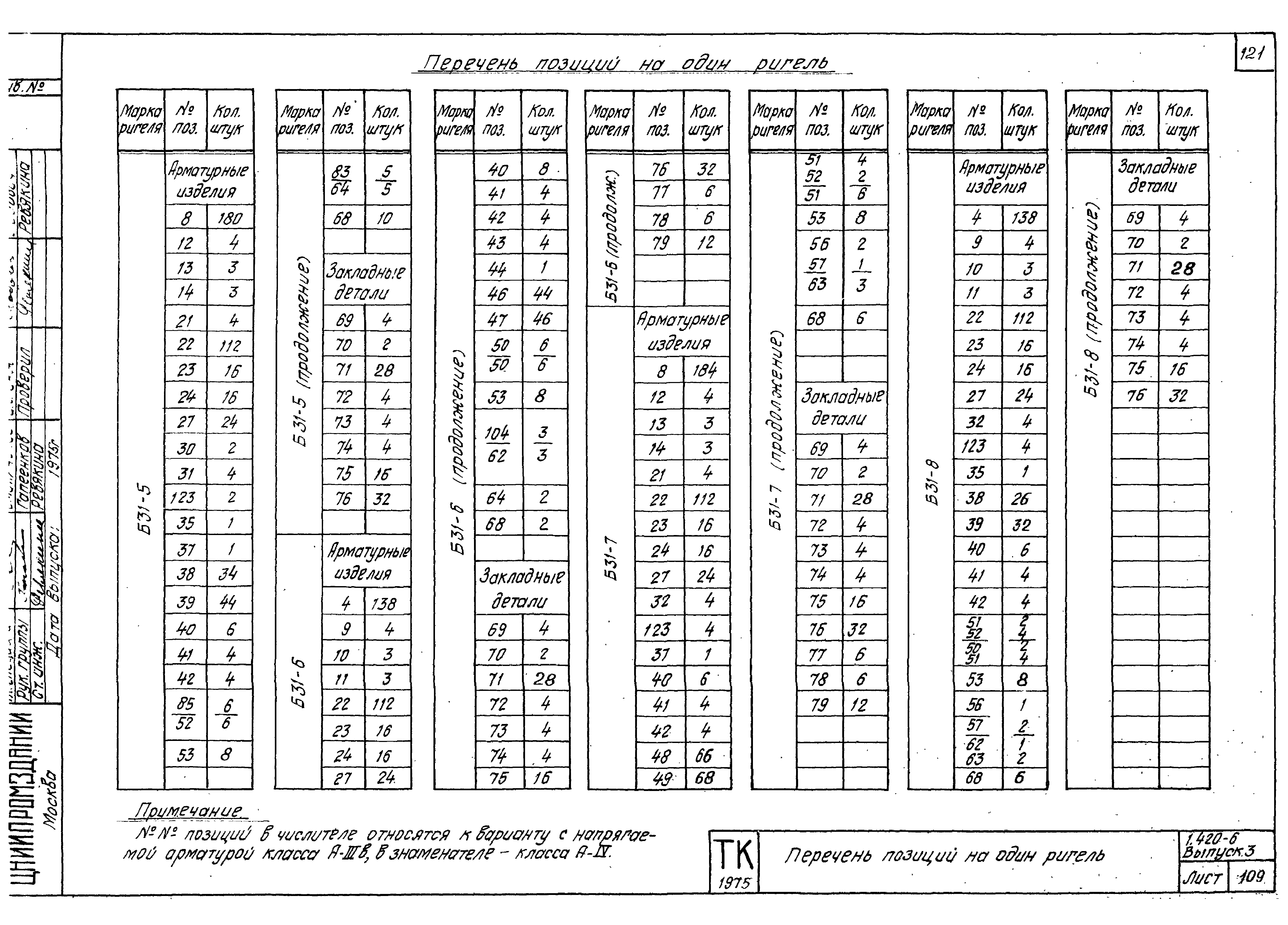 Серия 1.420-6