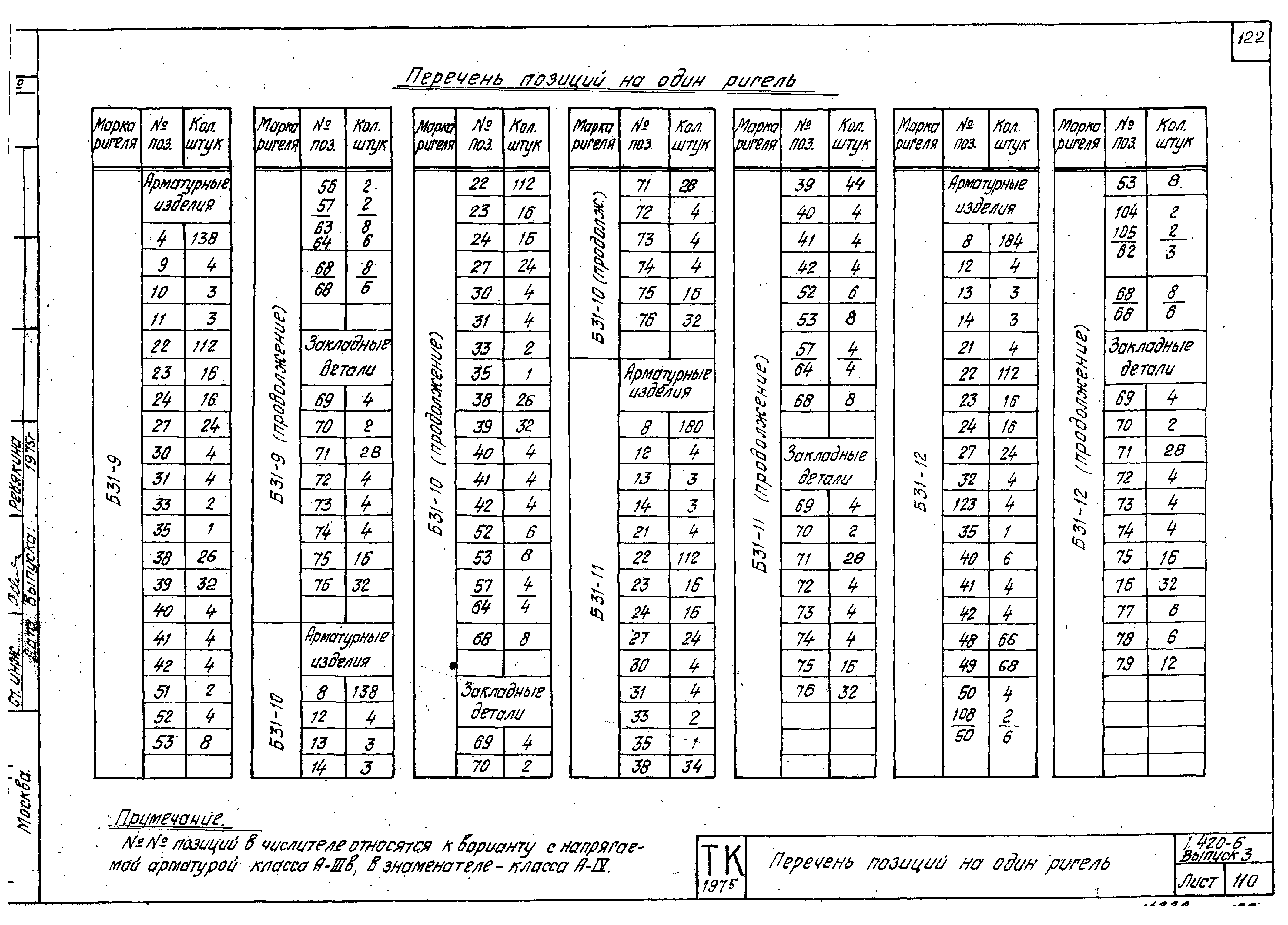 Серия 1.420-6