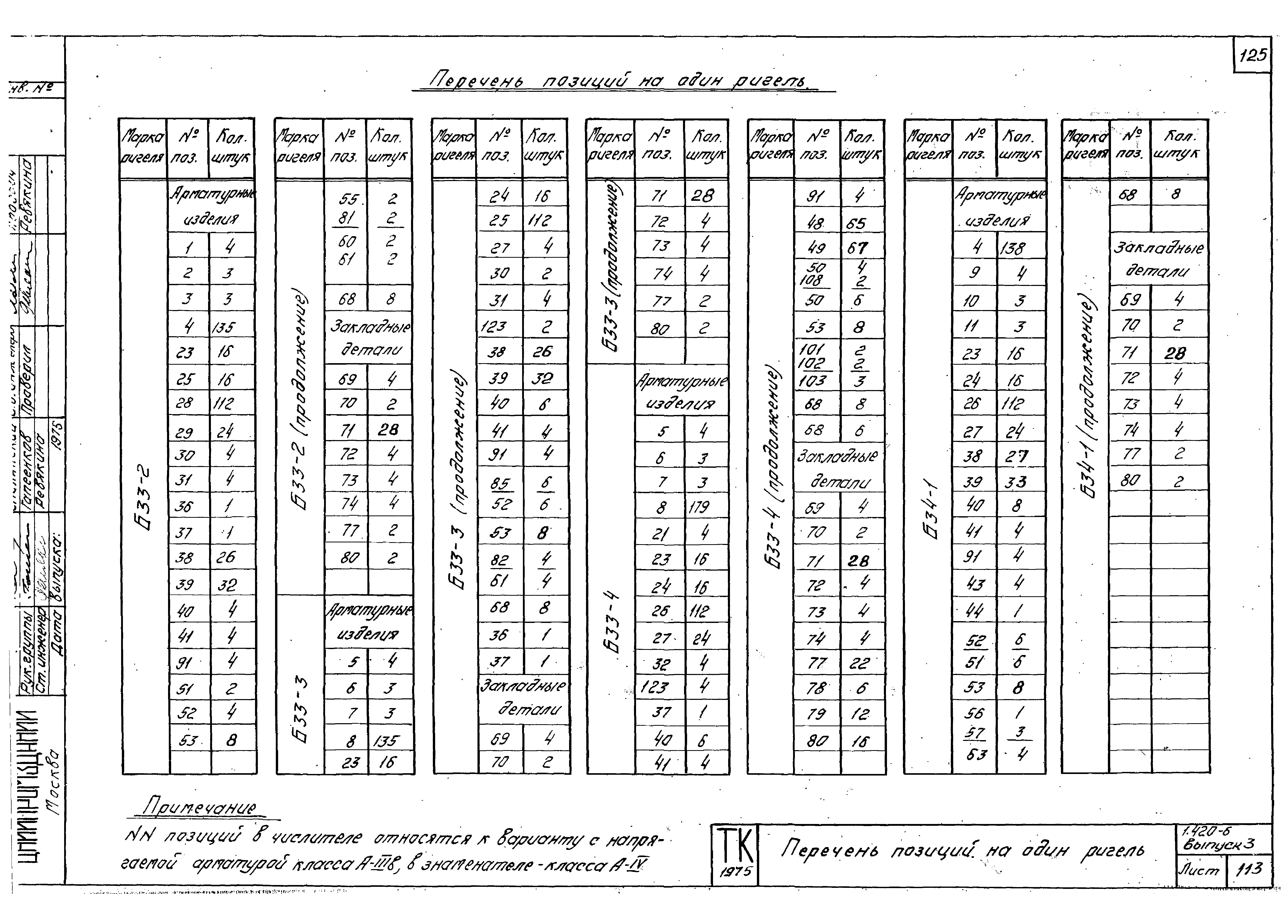 Серия 1.420-6