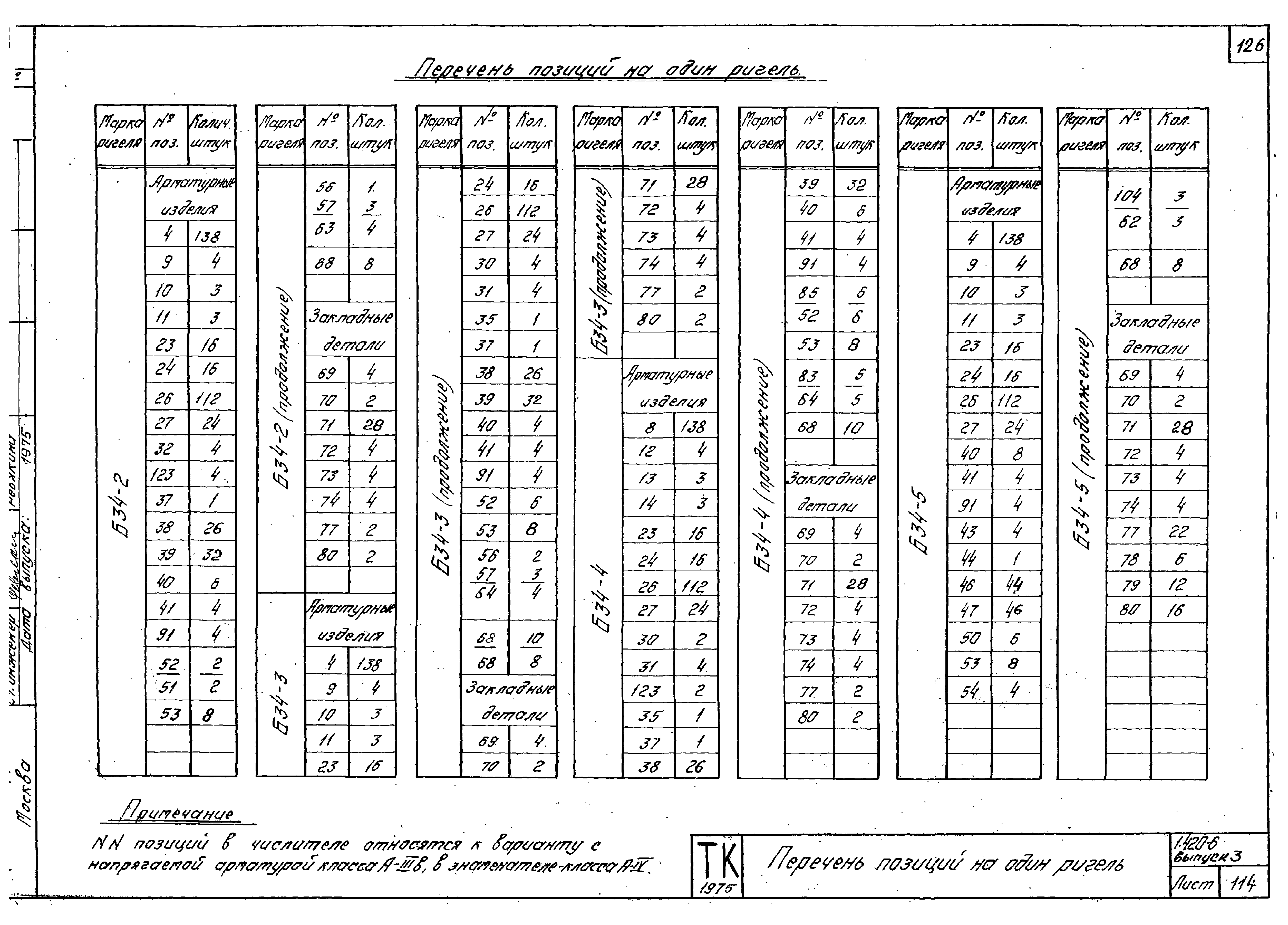 Серия 1.420-6