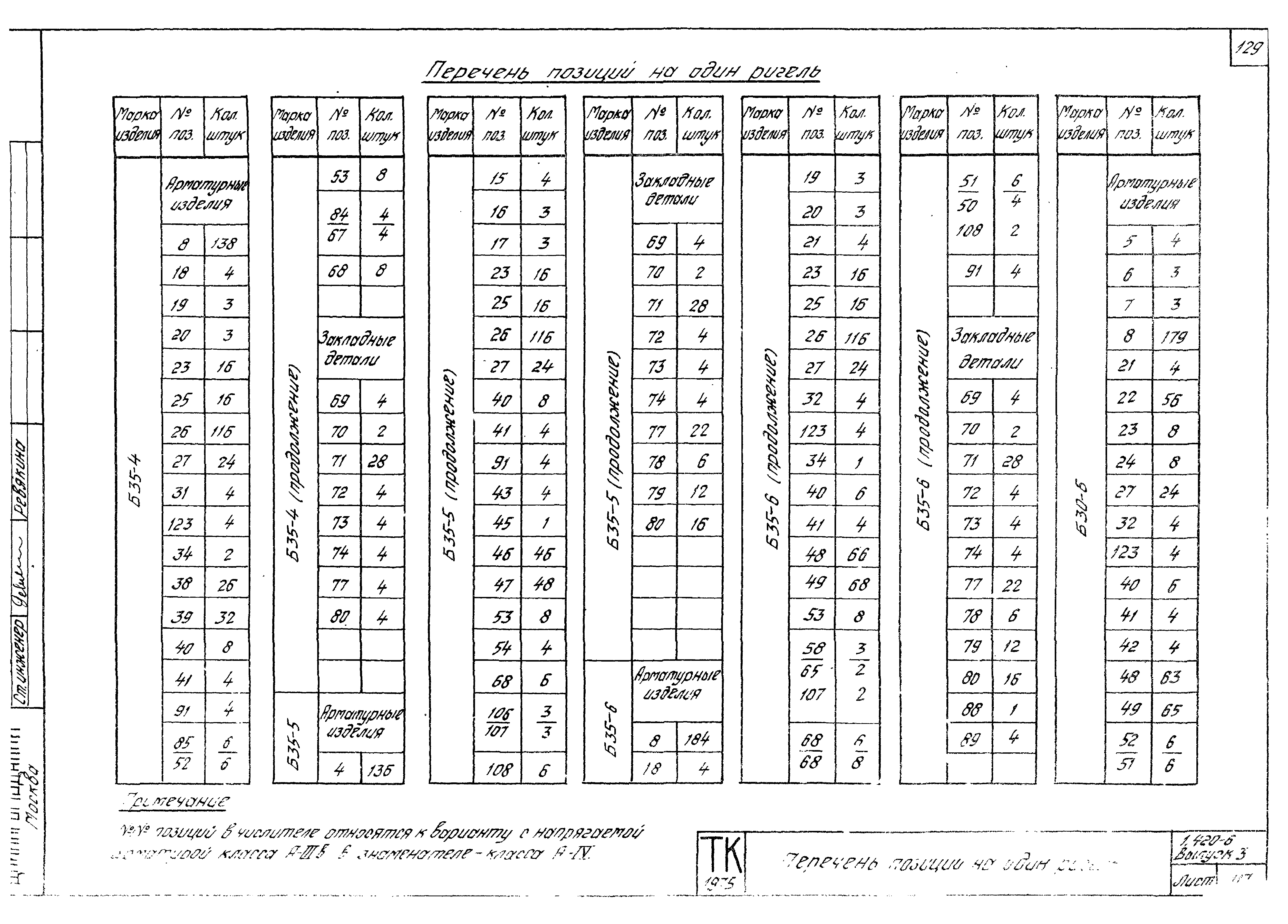 Серия 1.420-6