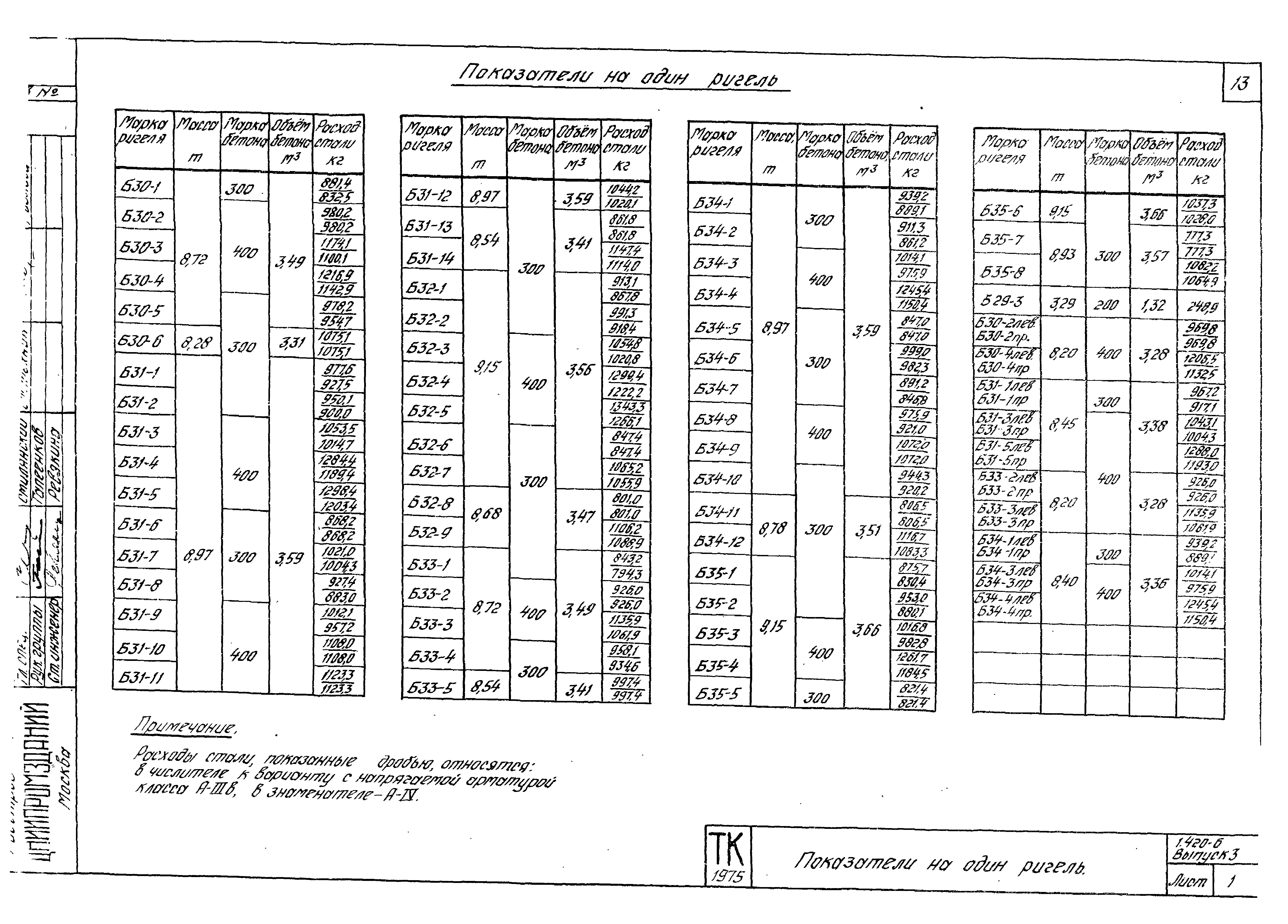 Серия 1.420-6