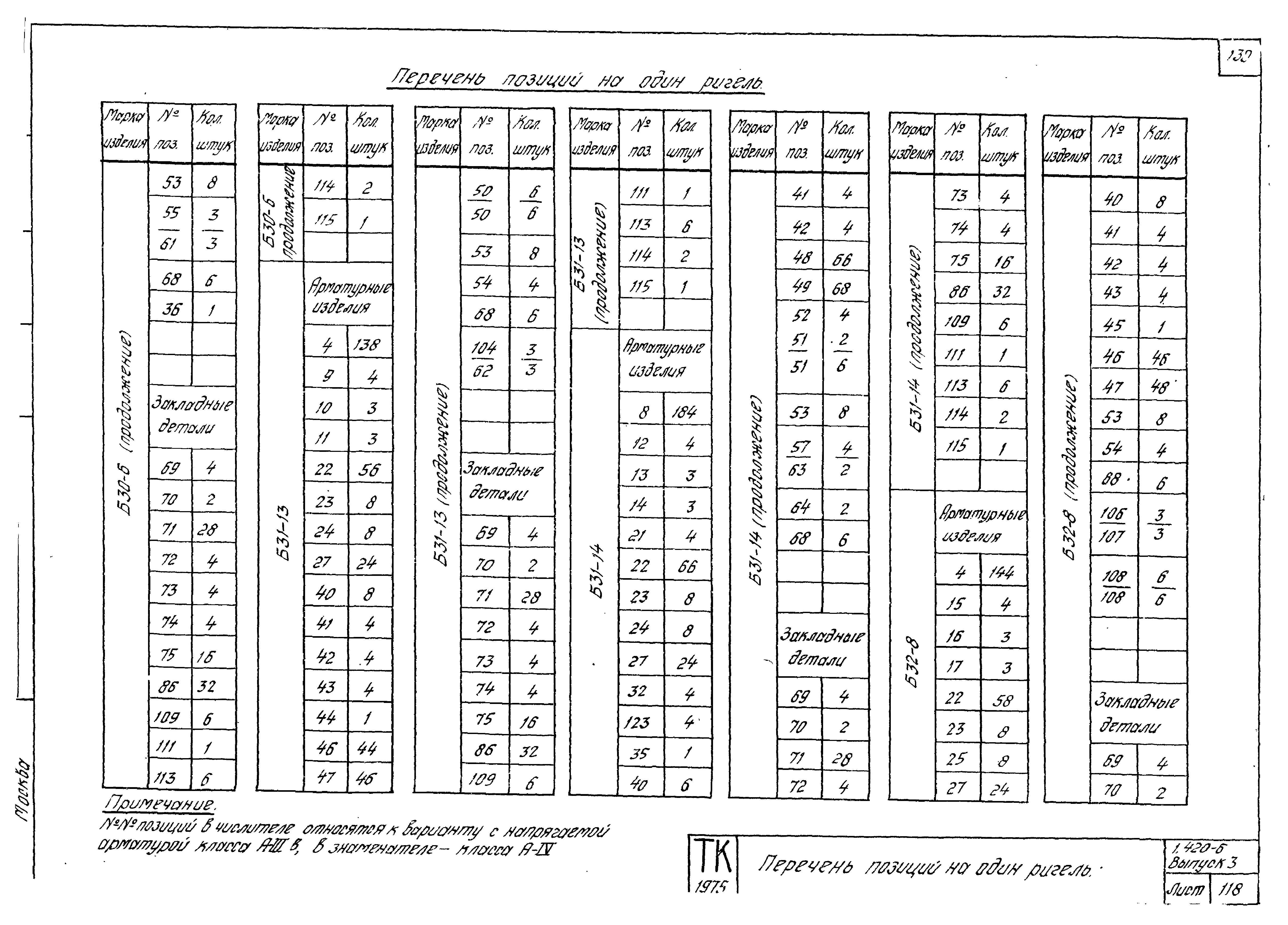 Серия 1.420-6