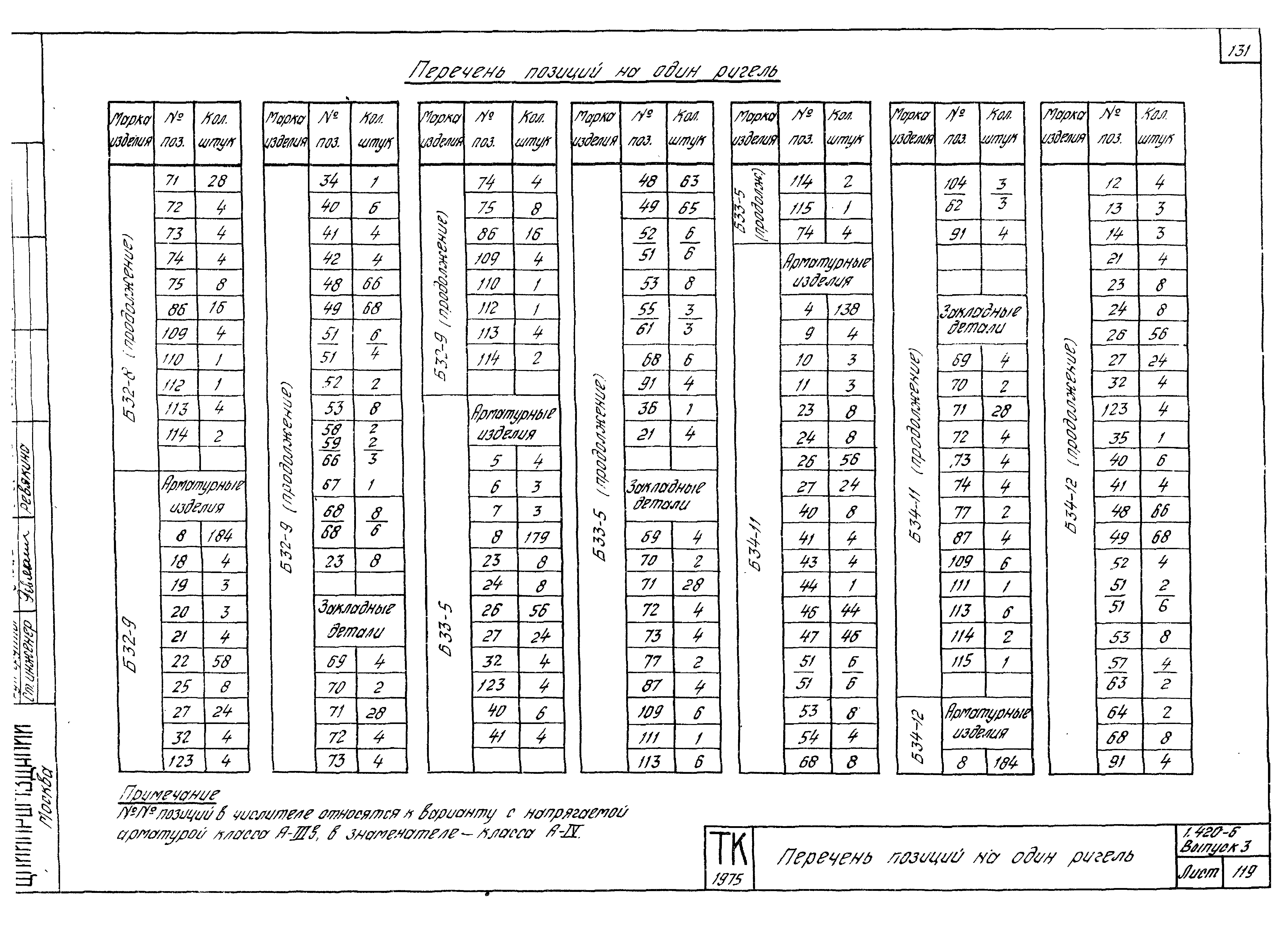 Серия 1.420-6