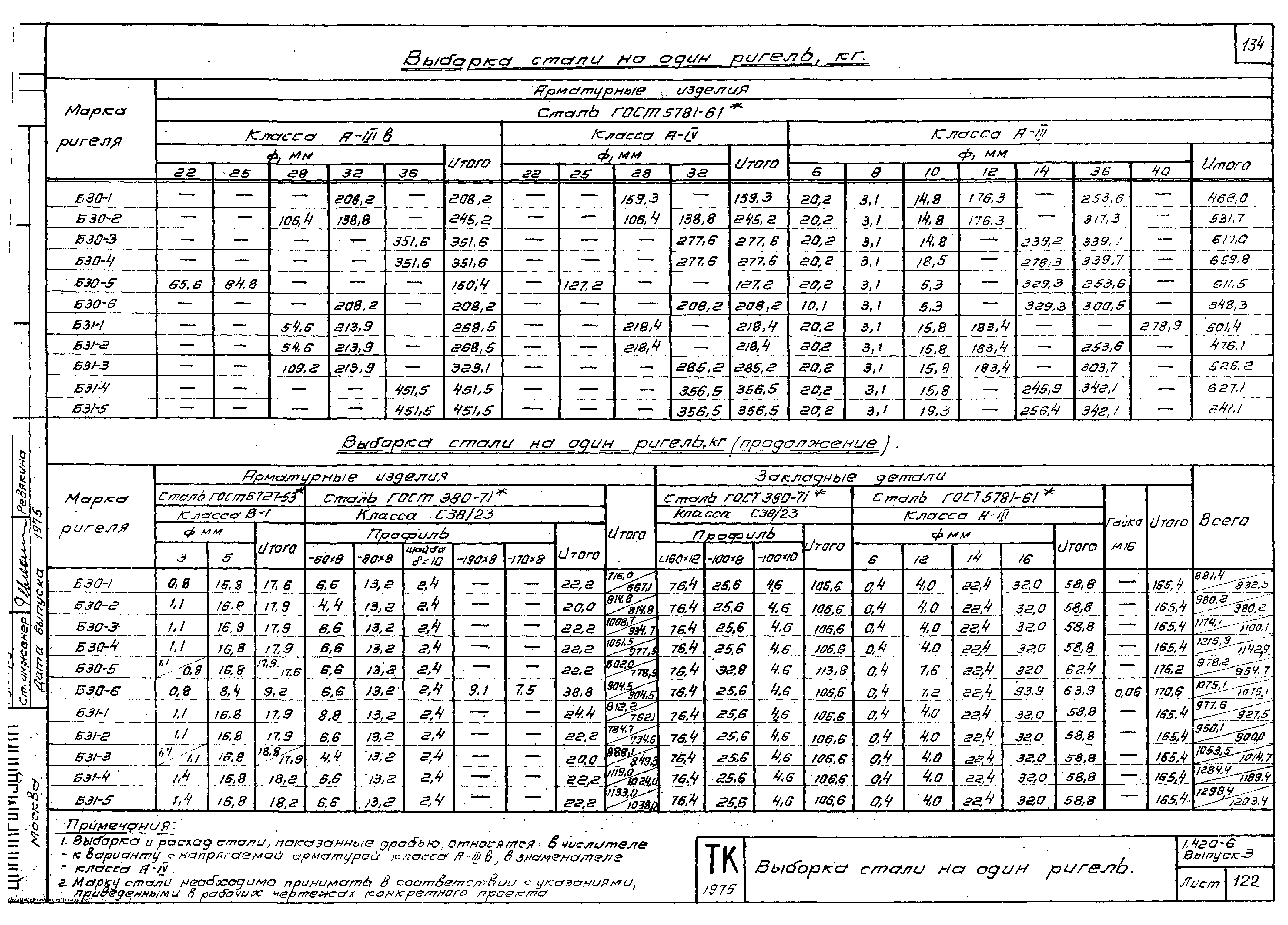 Серия 1.420-6