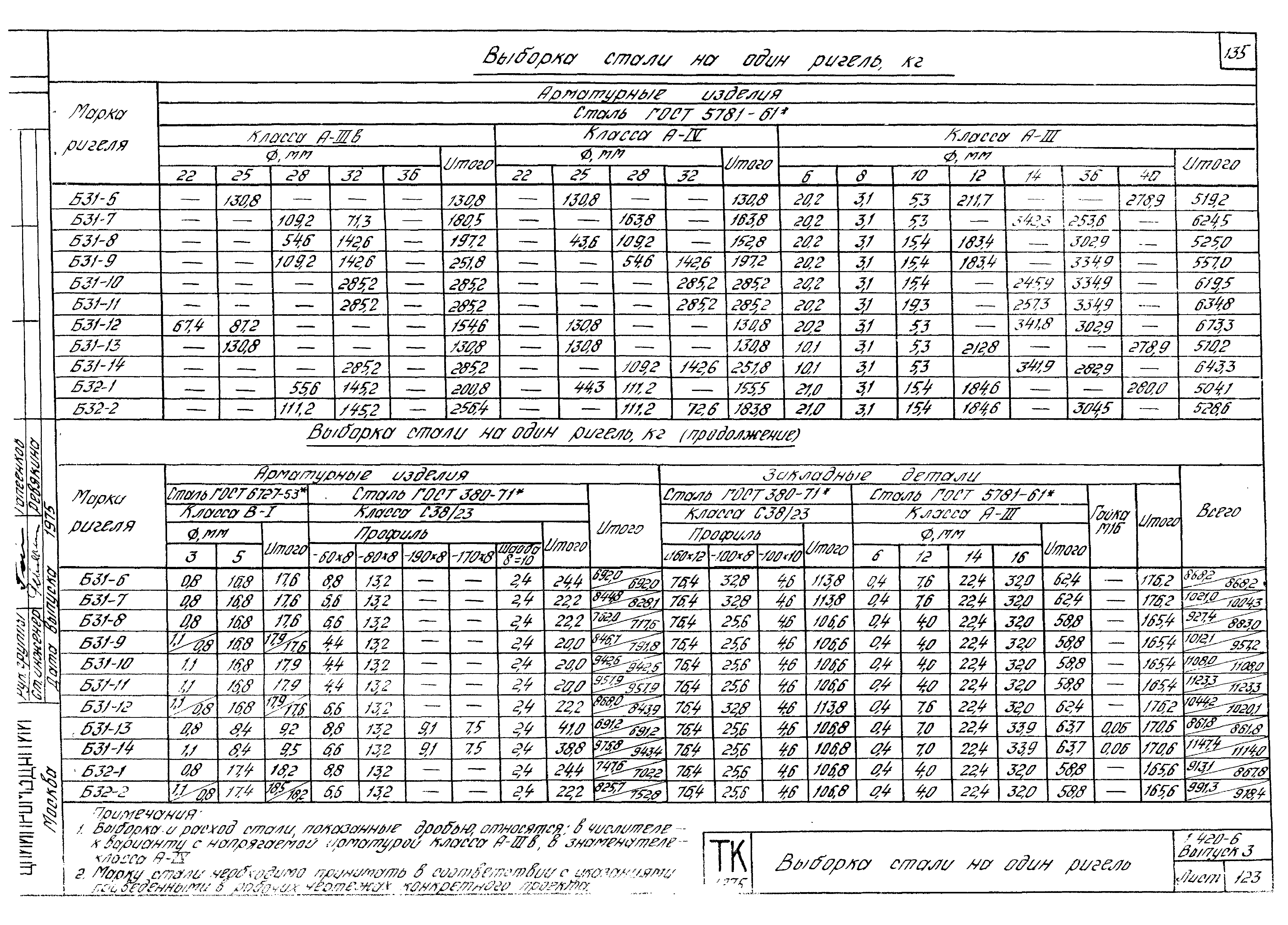 Серия 1.420-6