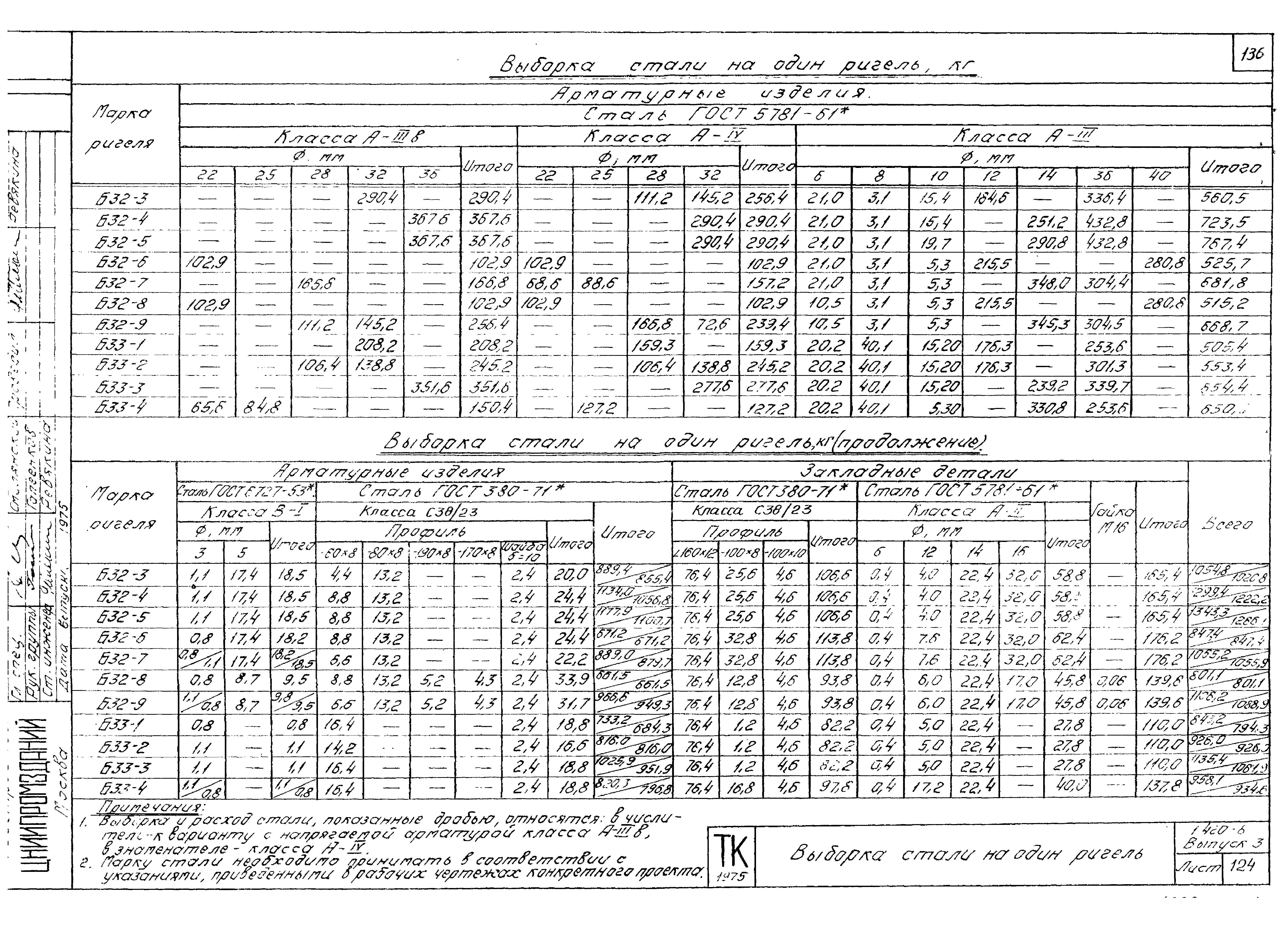 Серия 1.420-6