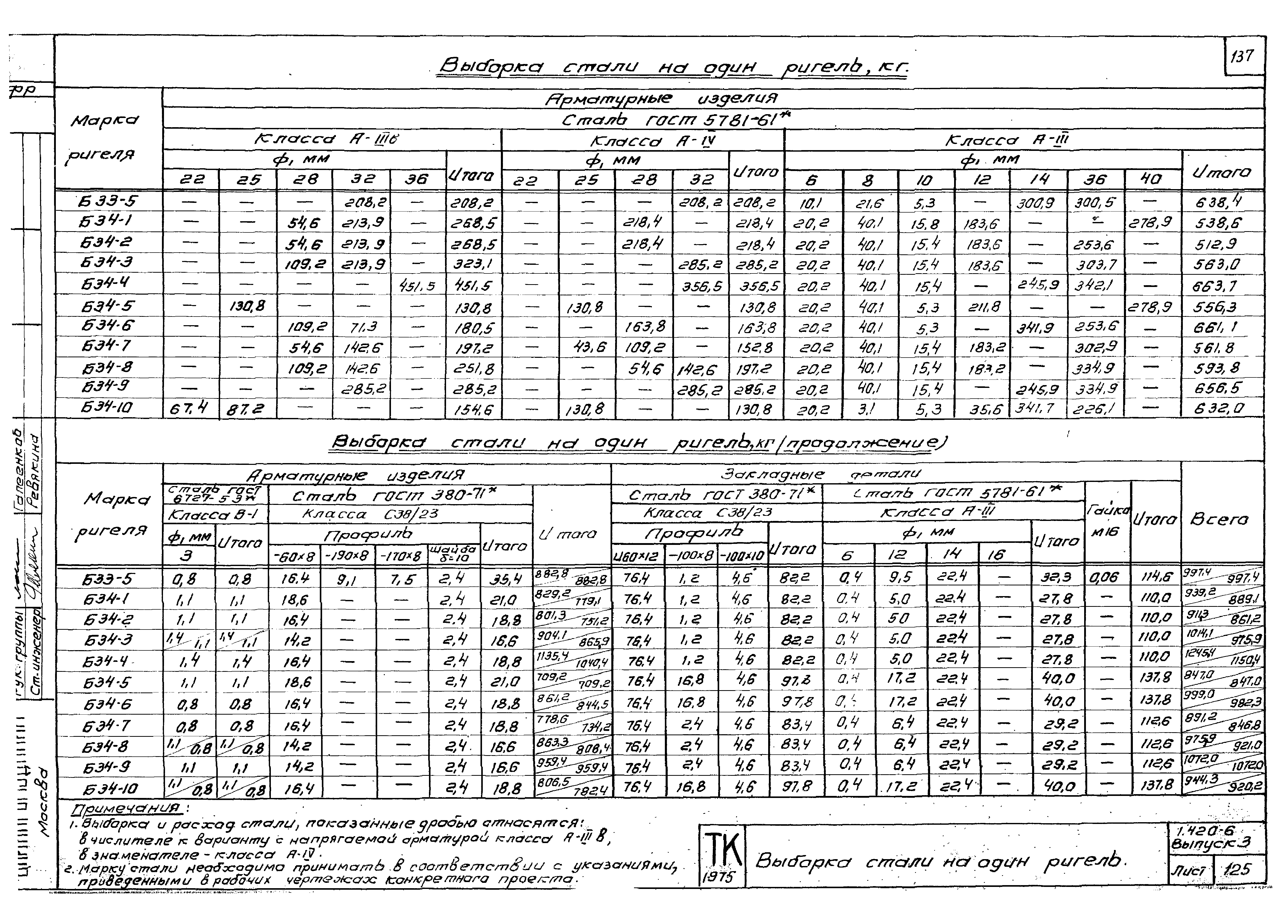 Серия 1.420-6