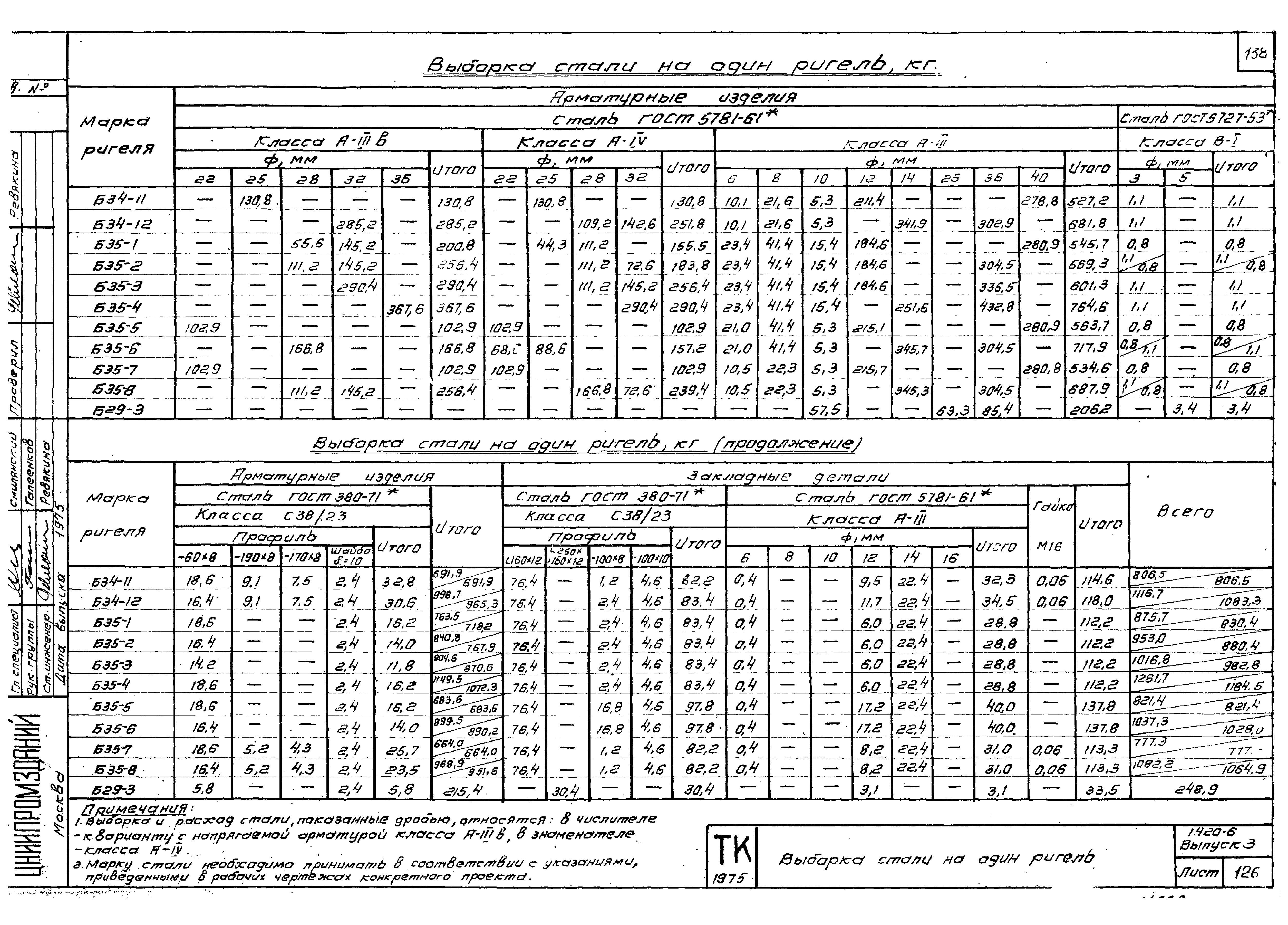 Серия 1.420-6