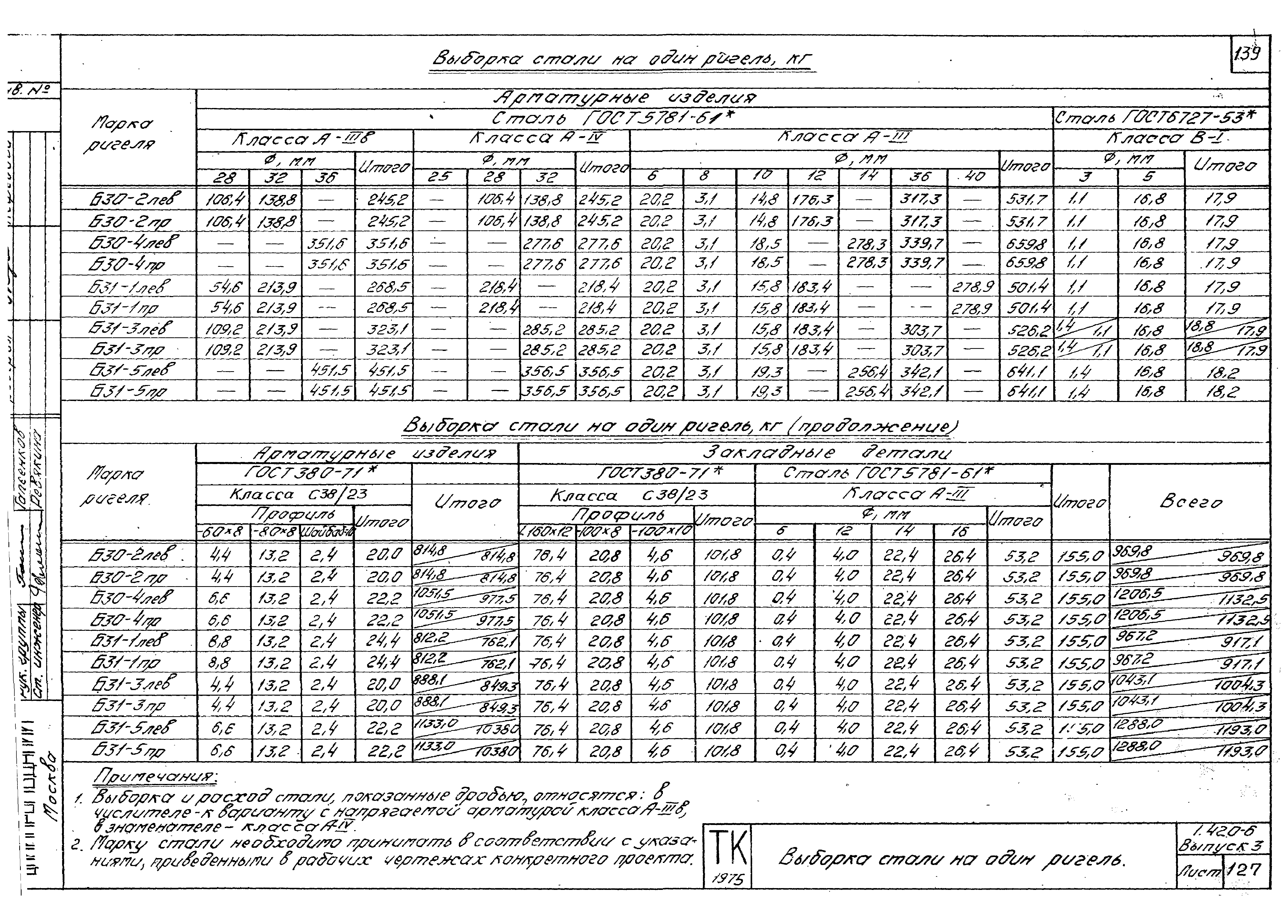 Серия 1.420-6