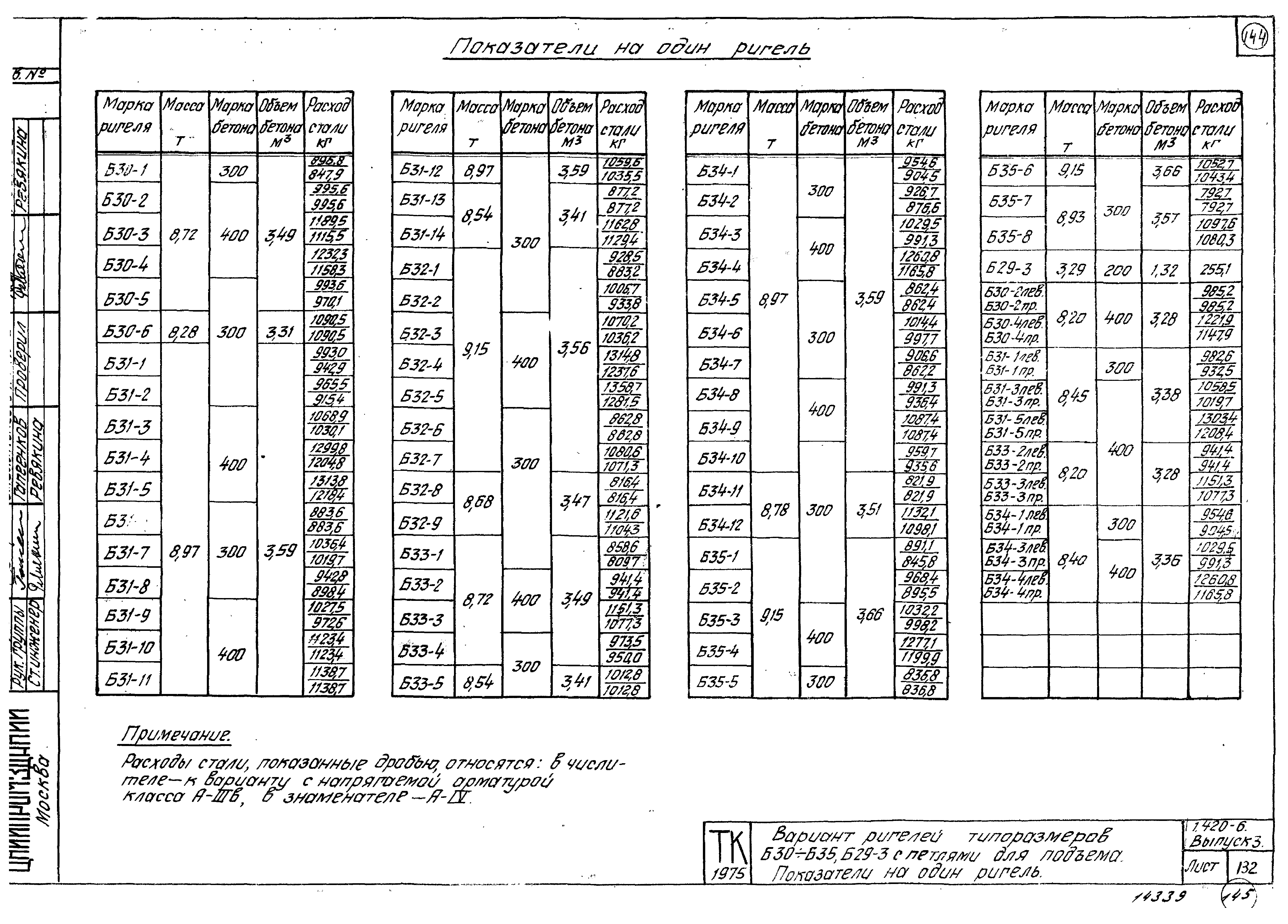 Серия 1.420-6