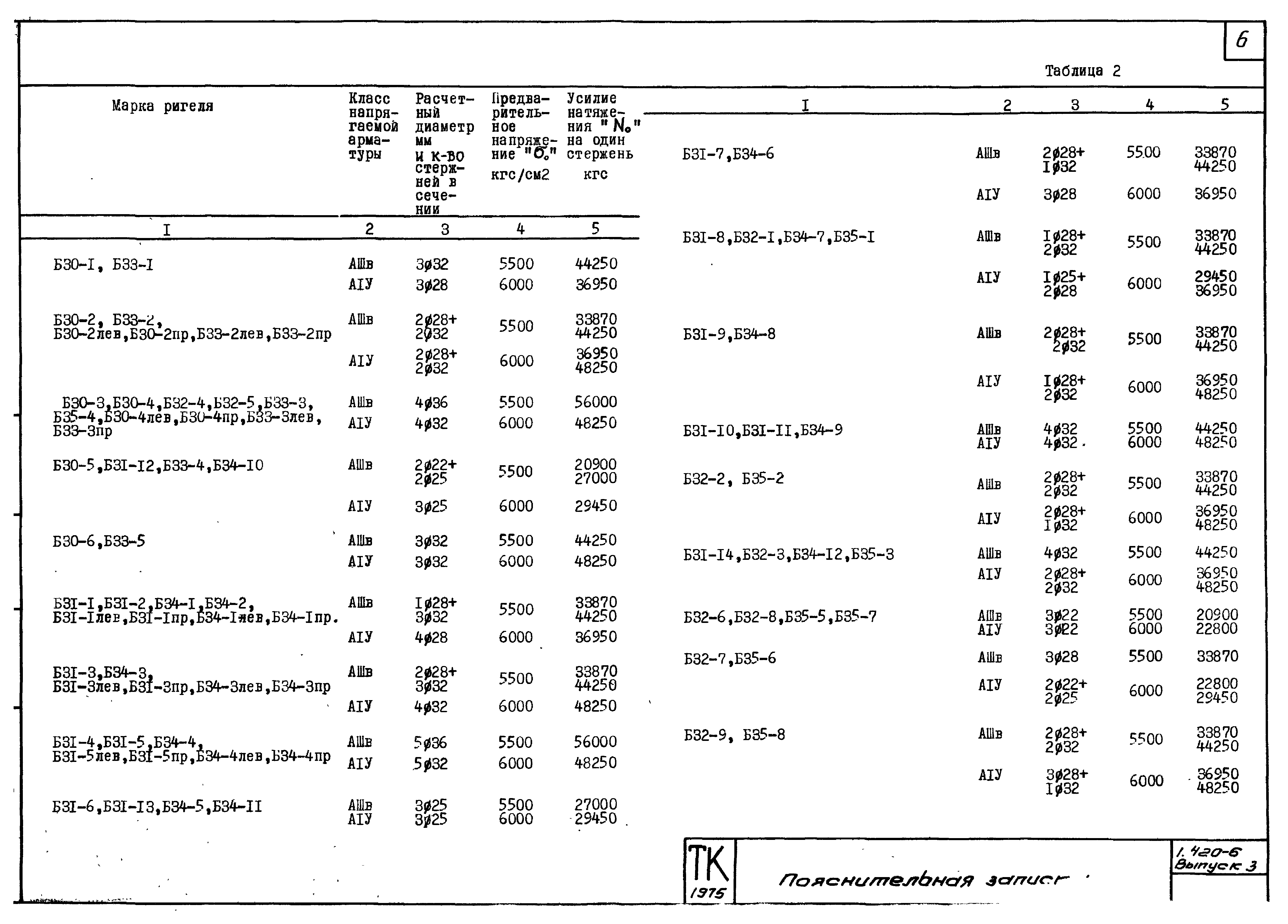 Серия 1.420-6