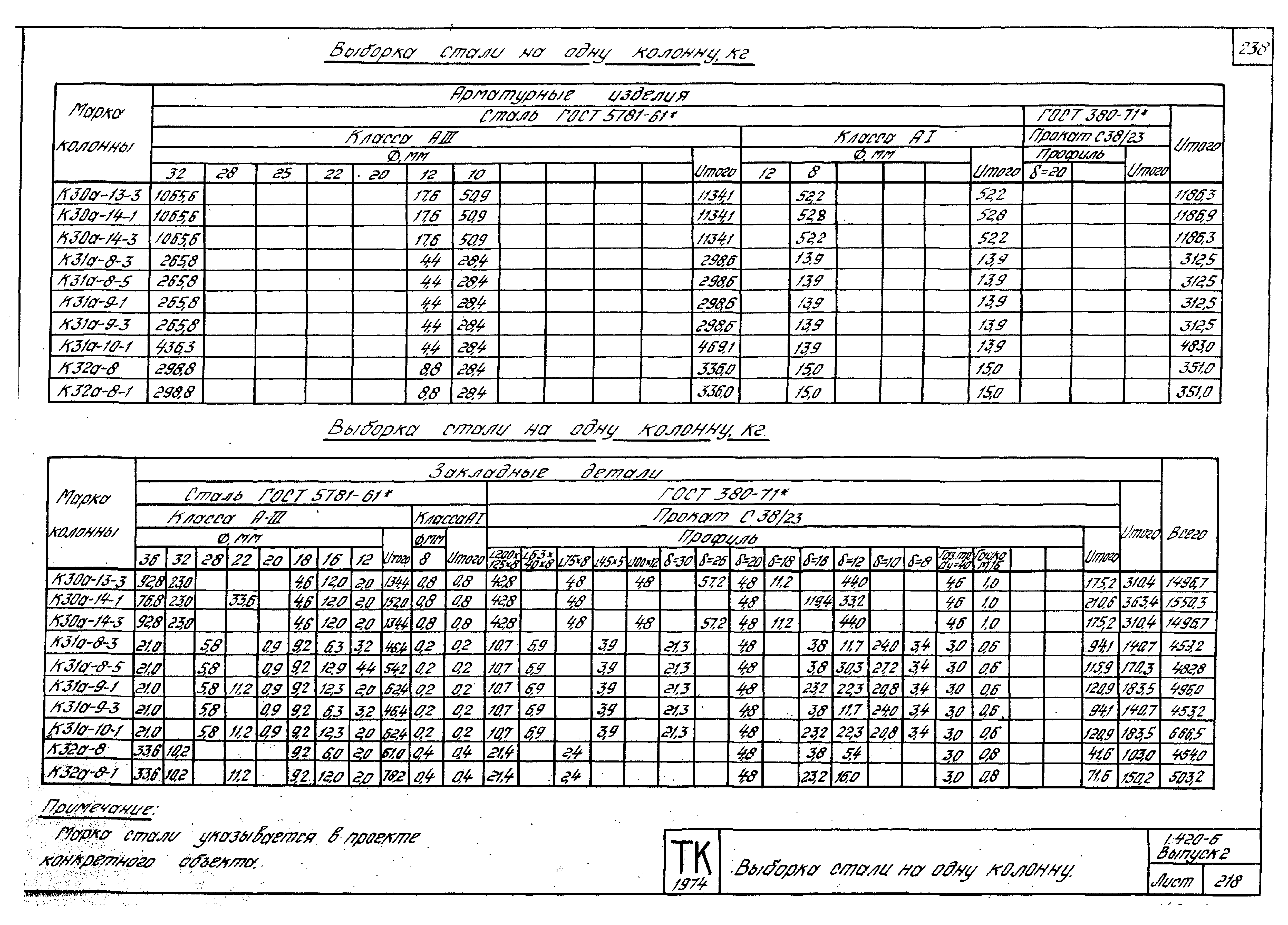 Серия 1.420-6