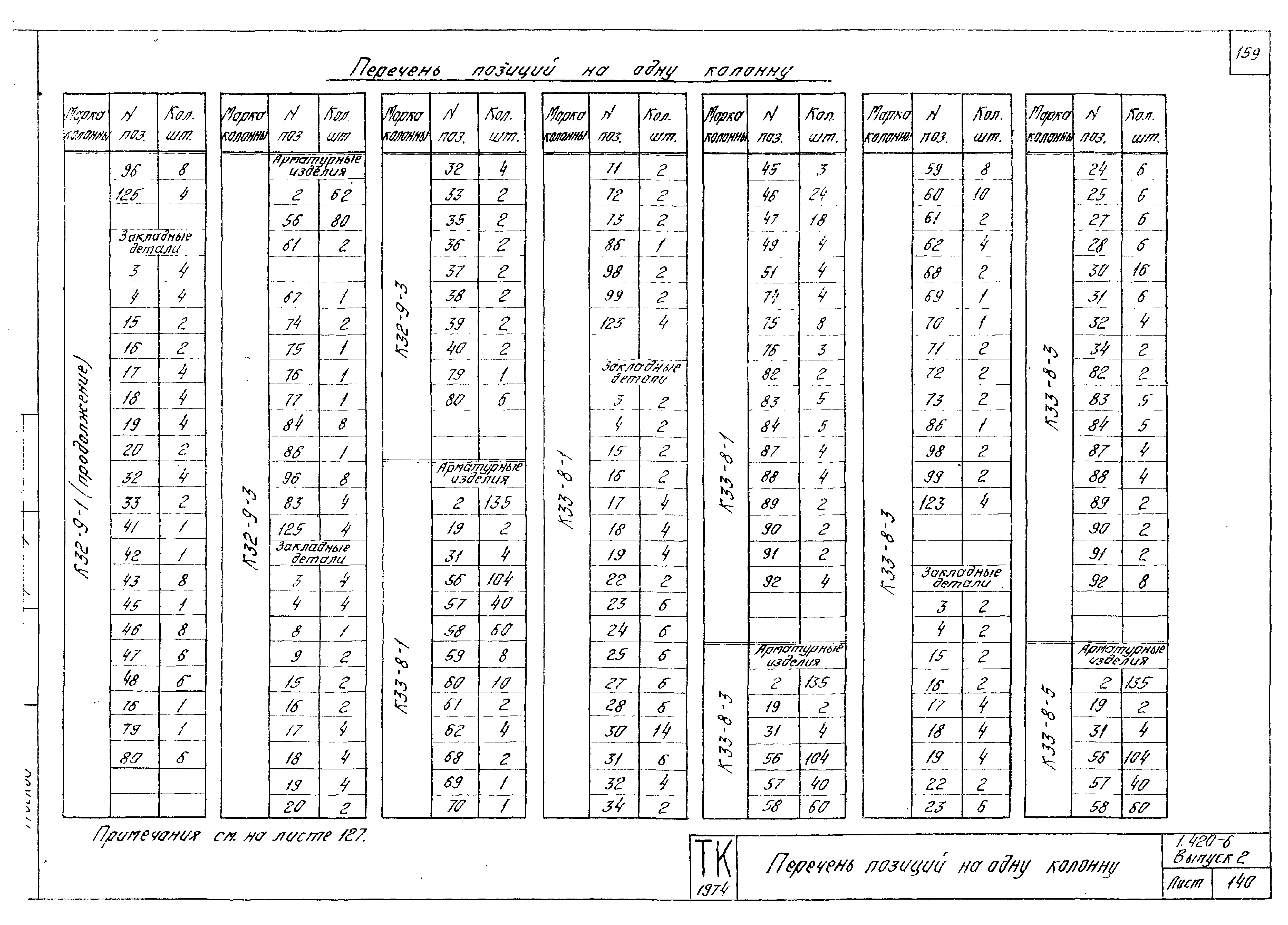 Серия 1.420-6