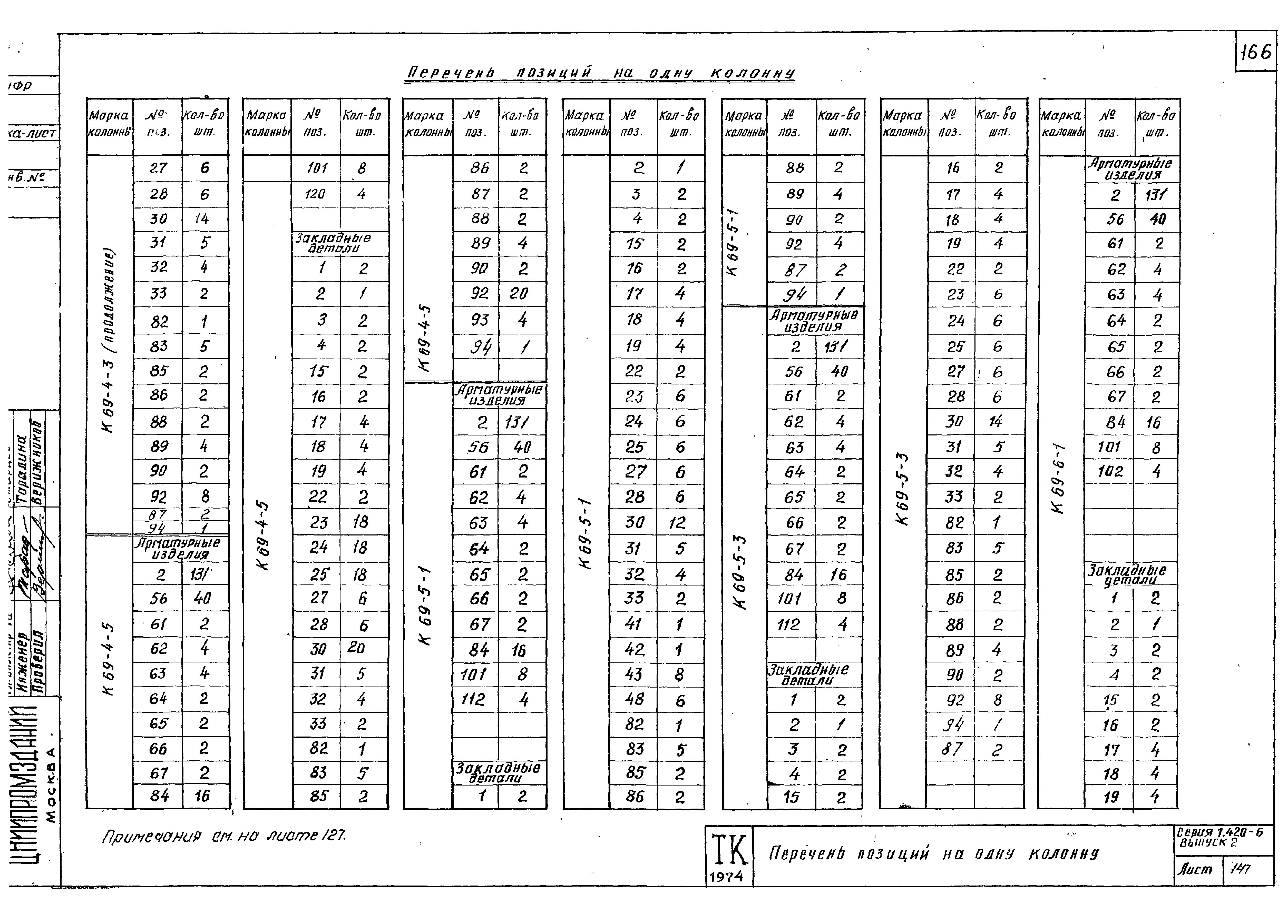 Серия 1.420-6