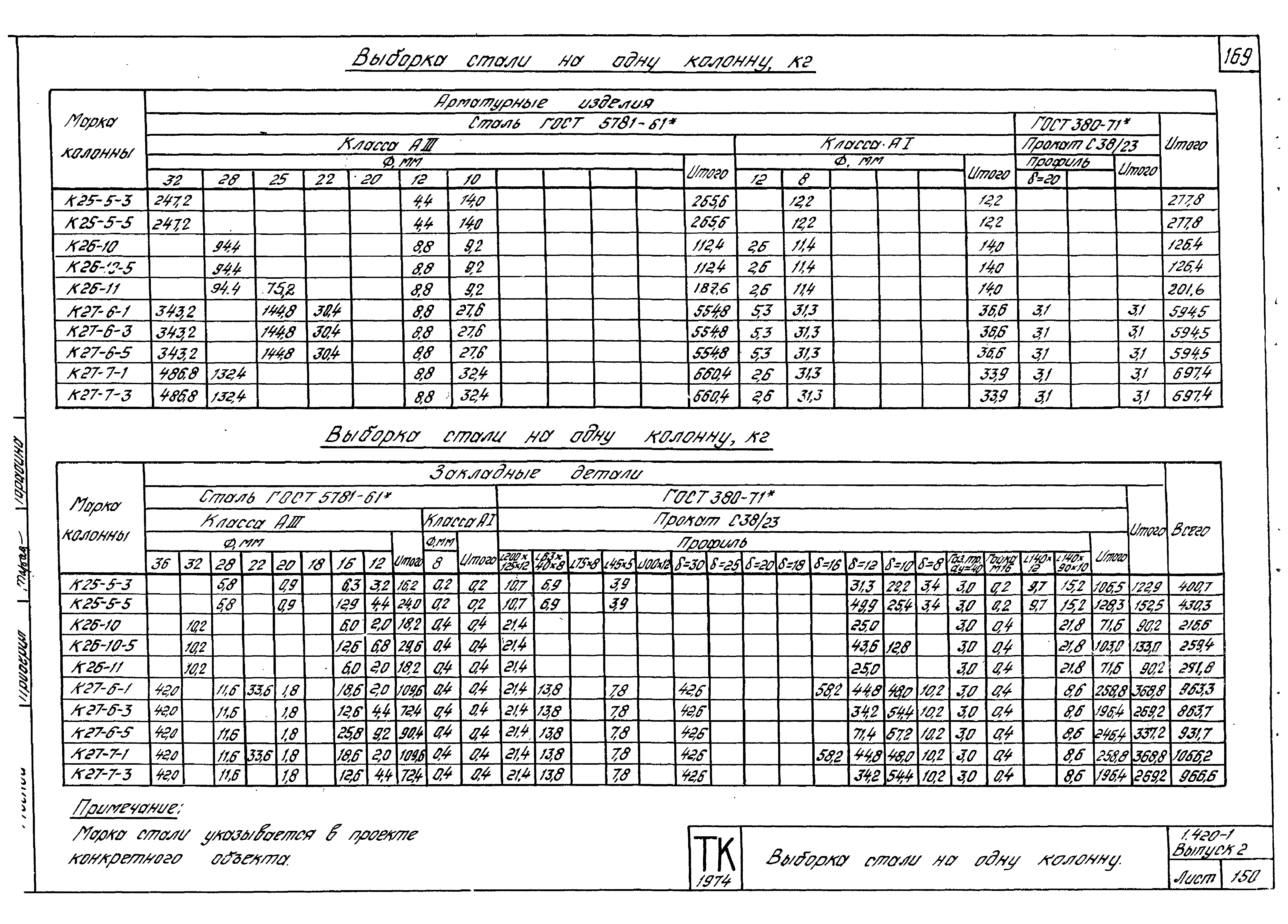 Серия 1.420-6