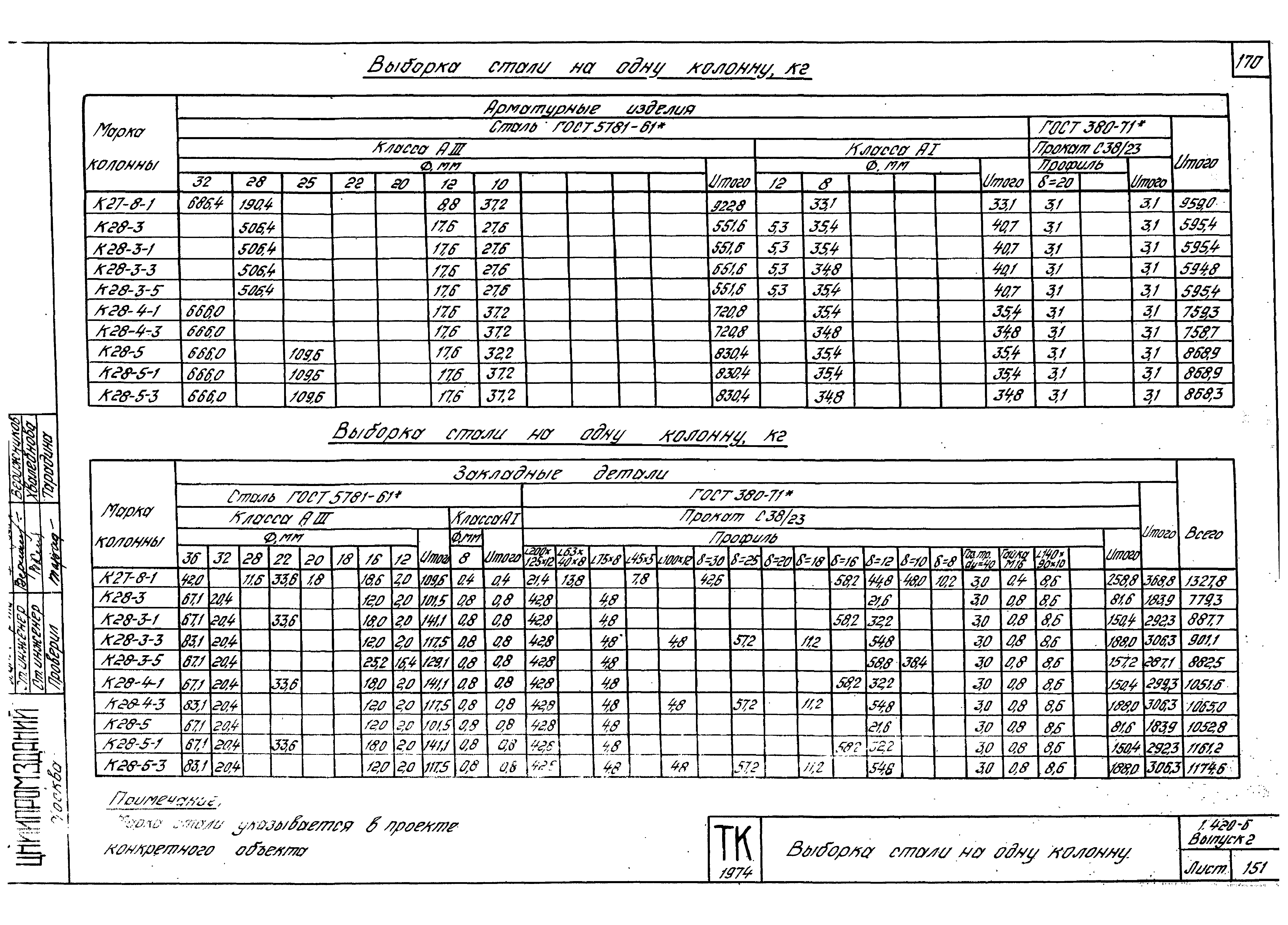 Серия 1.420-6