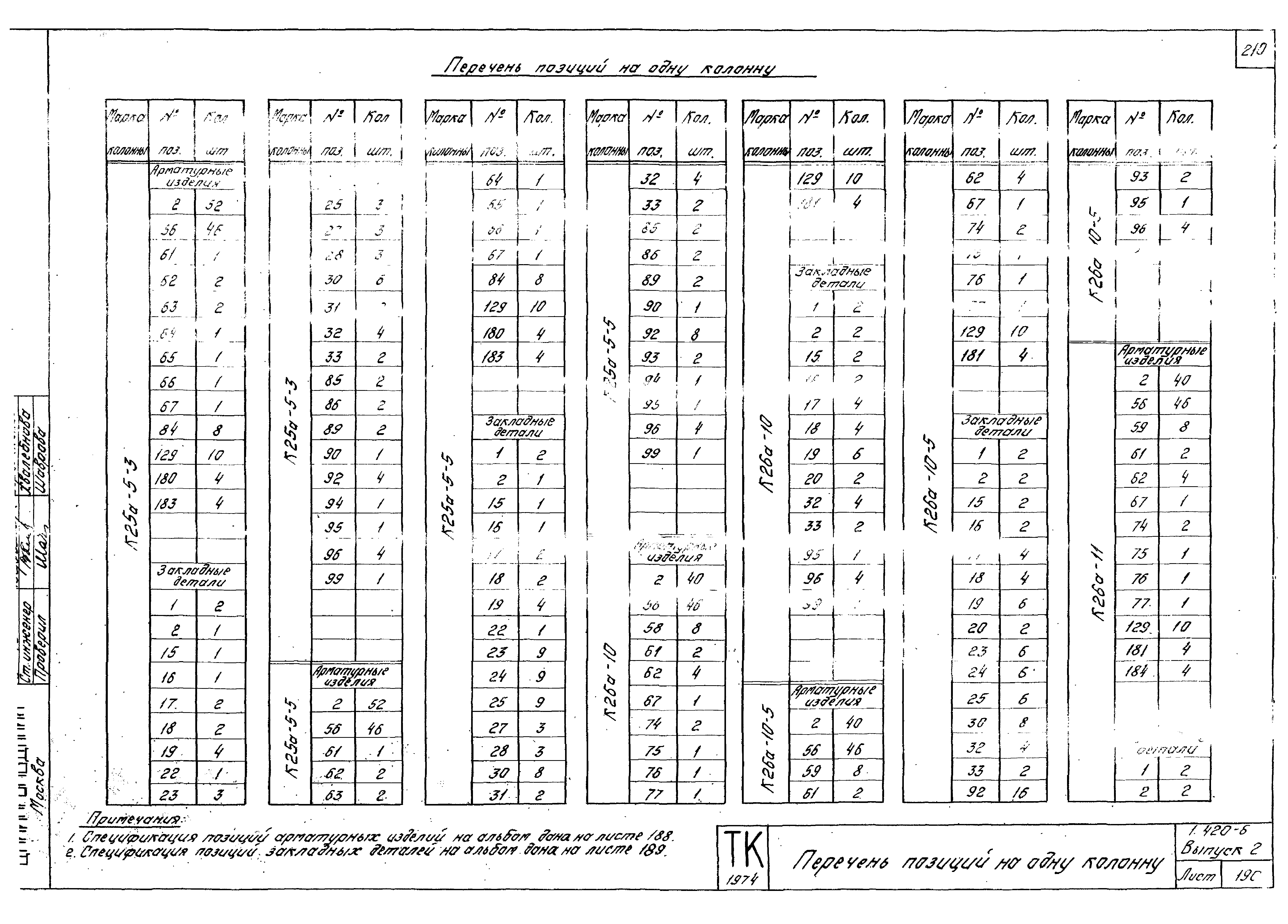 Серия 1.420-6